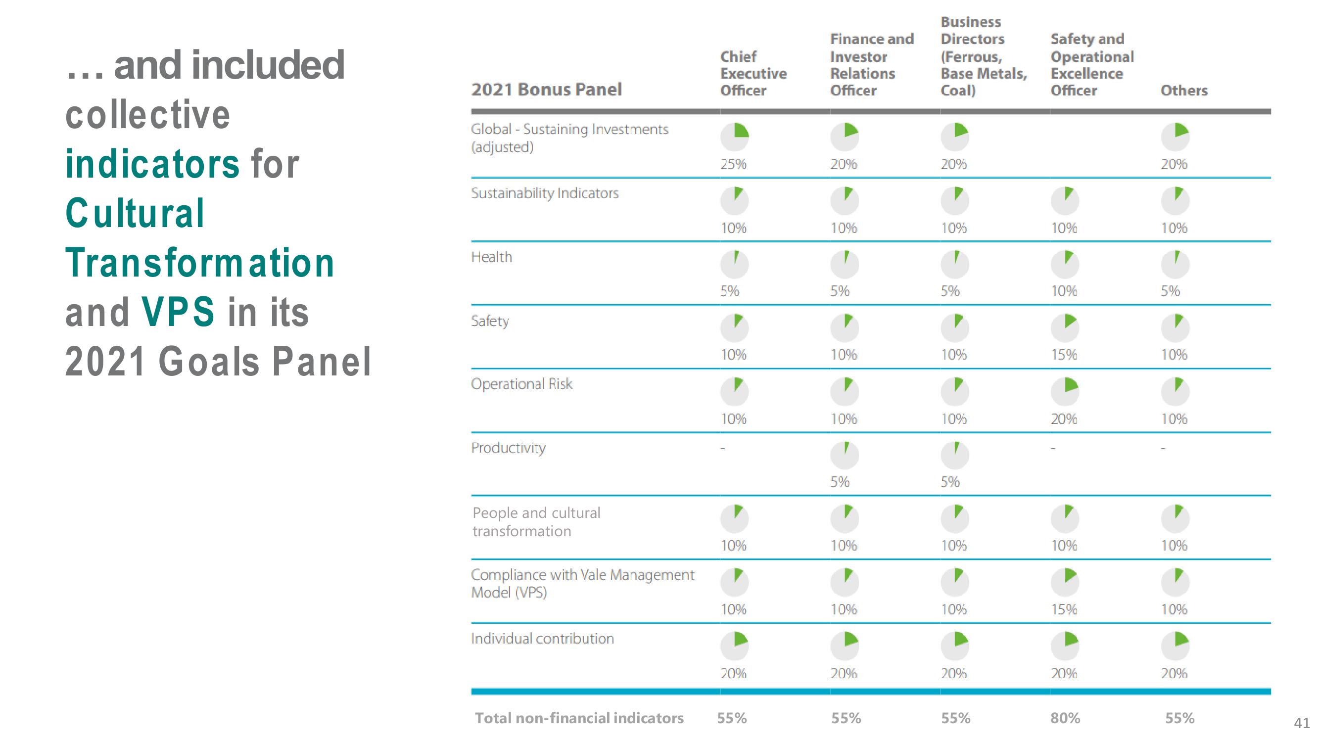 Vale Investor Presentation Deck slide image #41