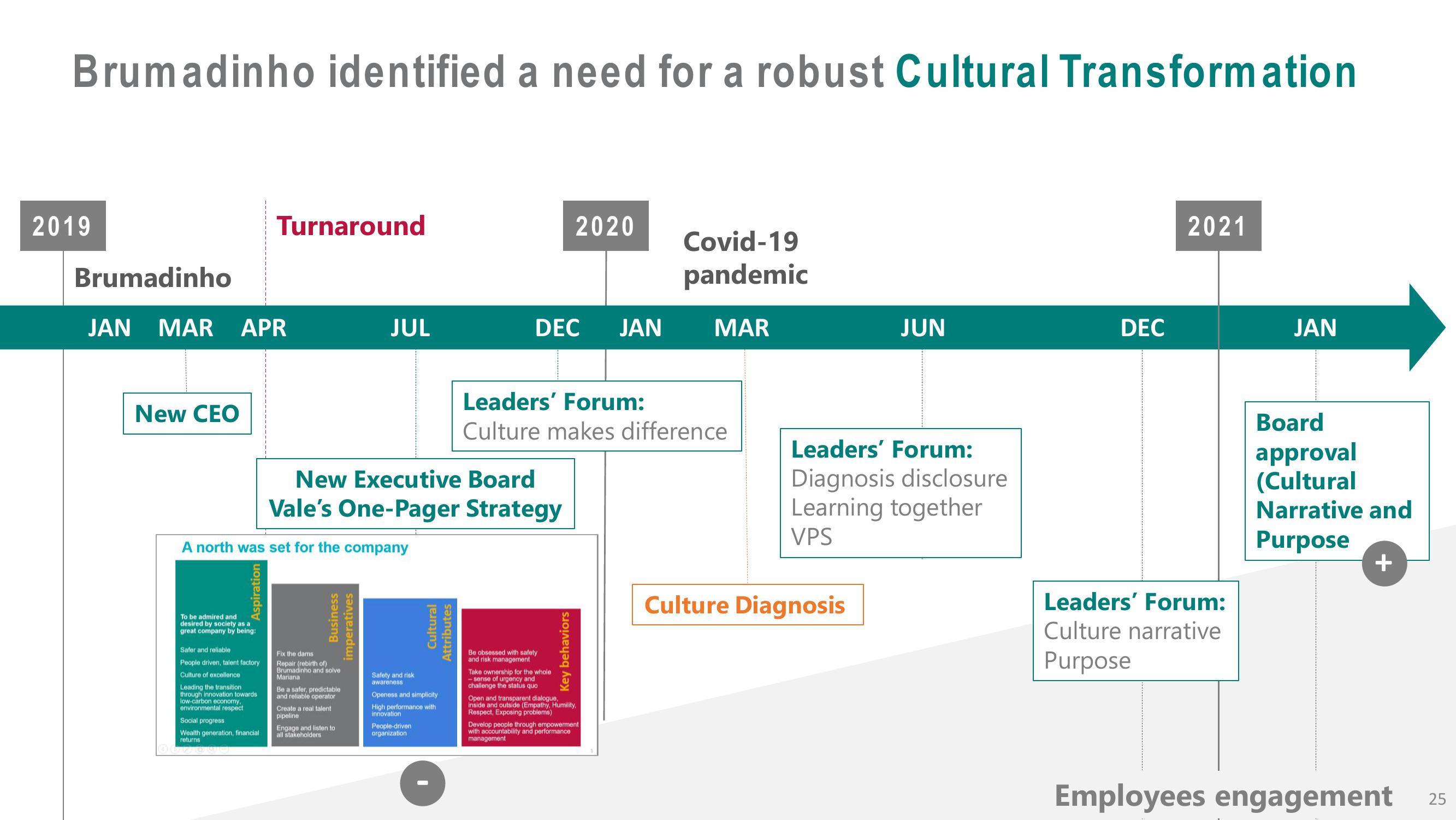 Vale Investor Presentation Deck slide image #25