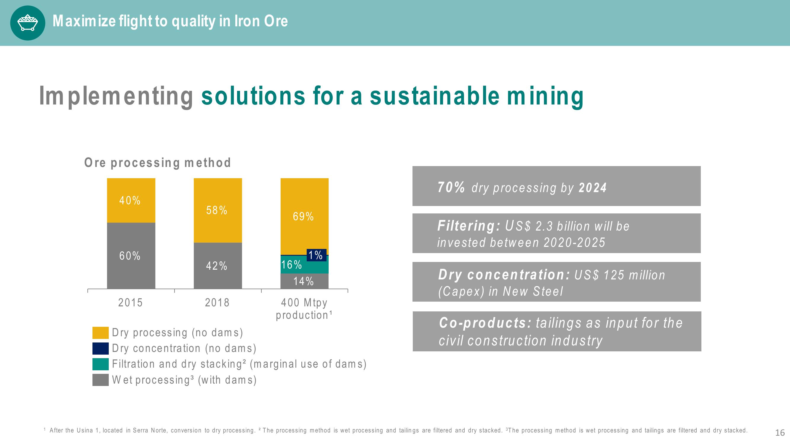 Vale Investor Presentation Deck slide image #16