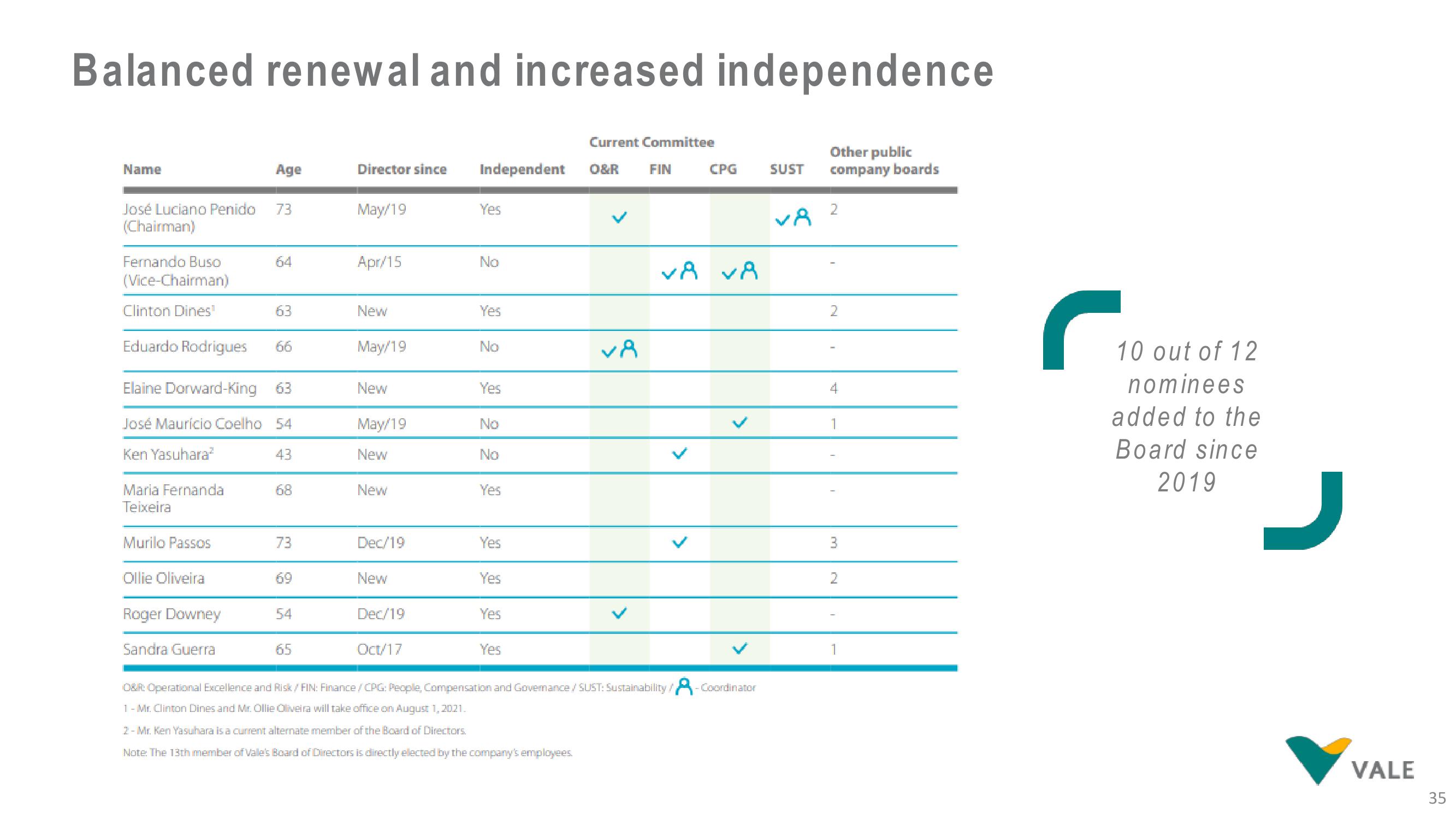 Vale Investor Presentation Deck slide image #35