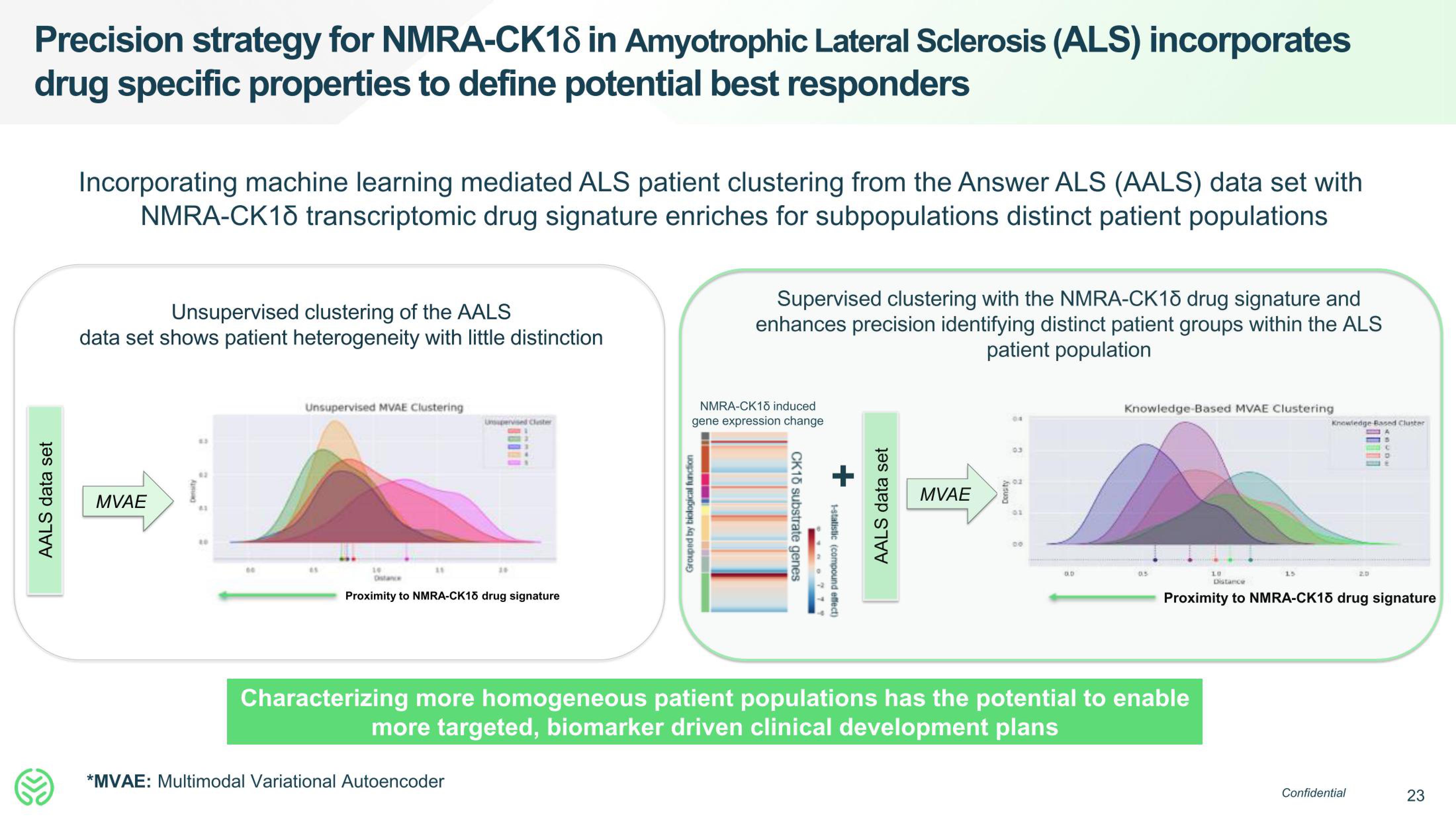 Neumora Therapeutics IPO Presentation Deck slide image #23