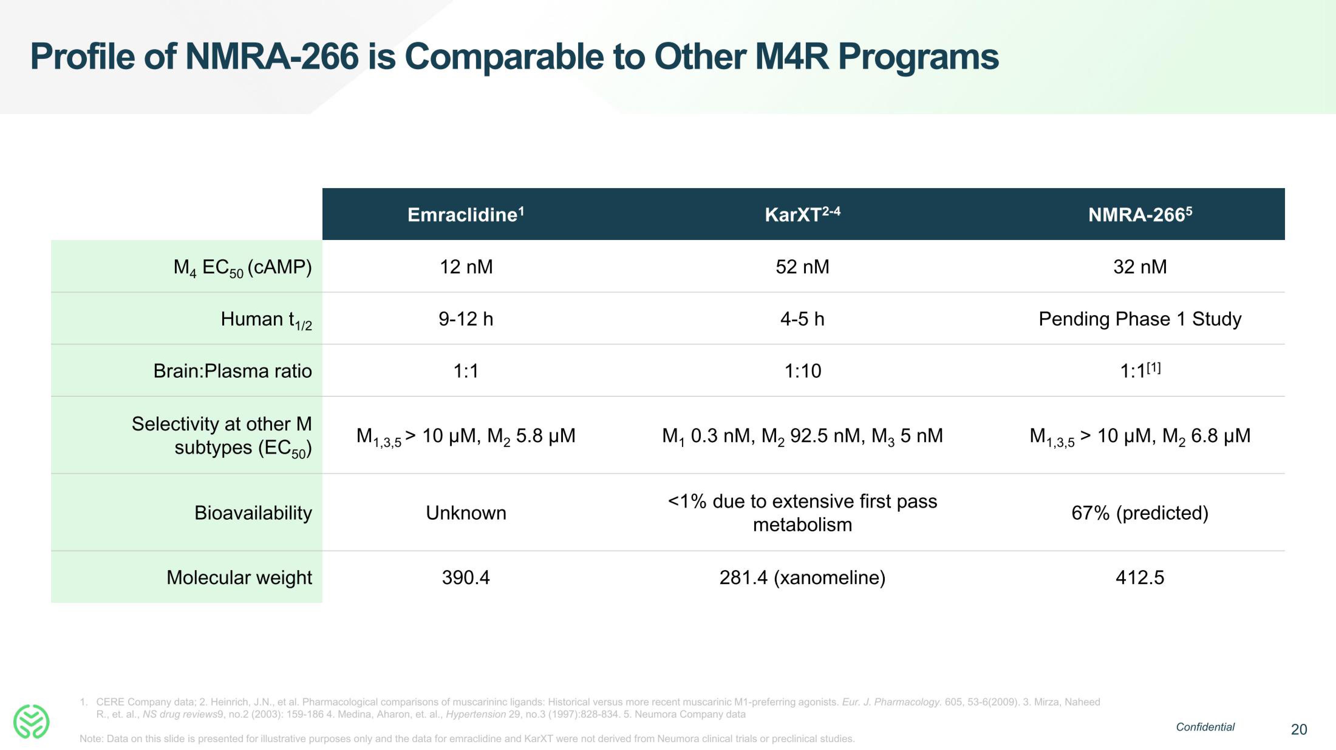 Neumora Therapeutics IPO Presentation Deck slide image #20