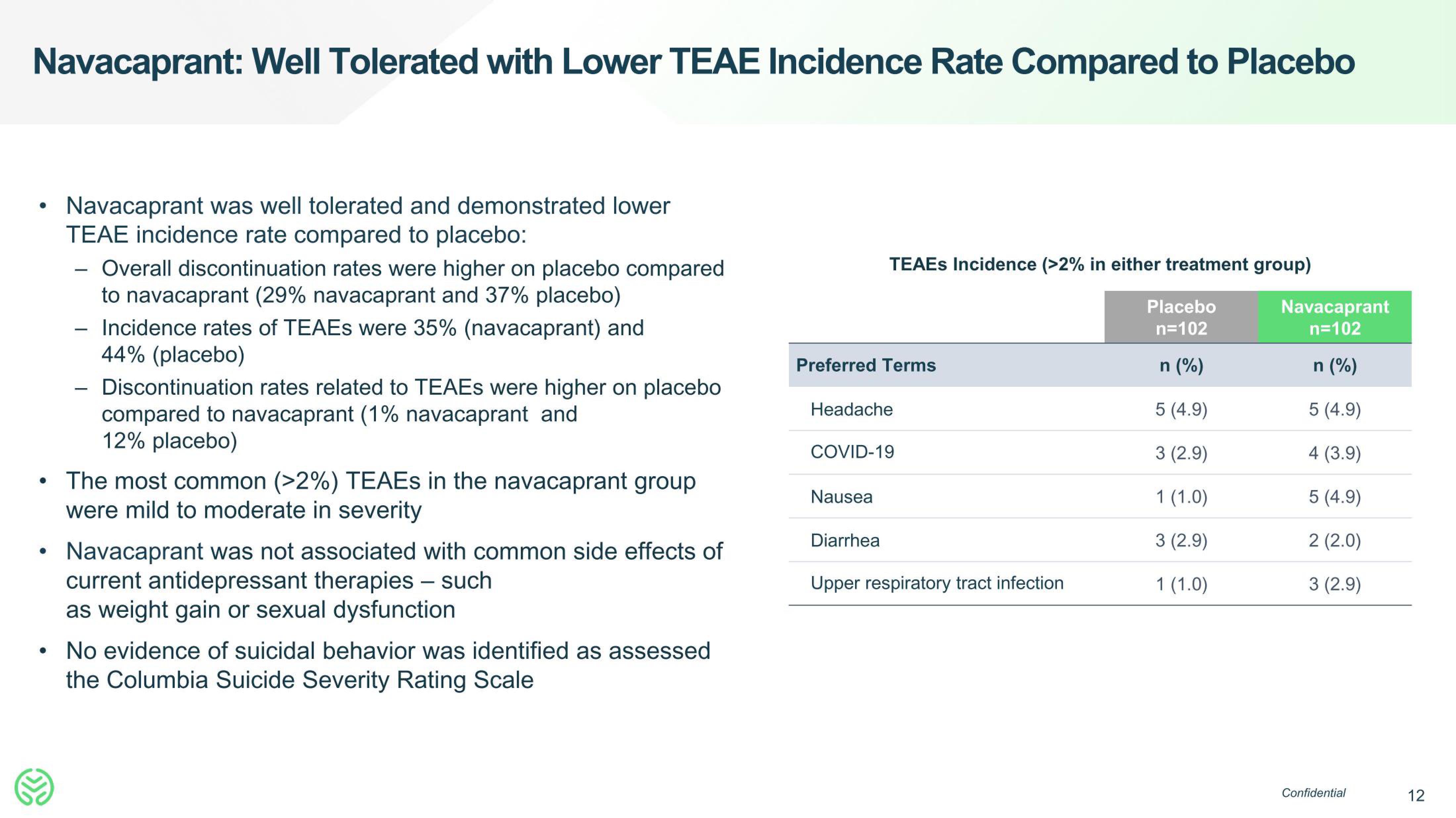 Neumora Therapeutics IPO Presentation Deck slide image #12