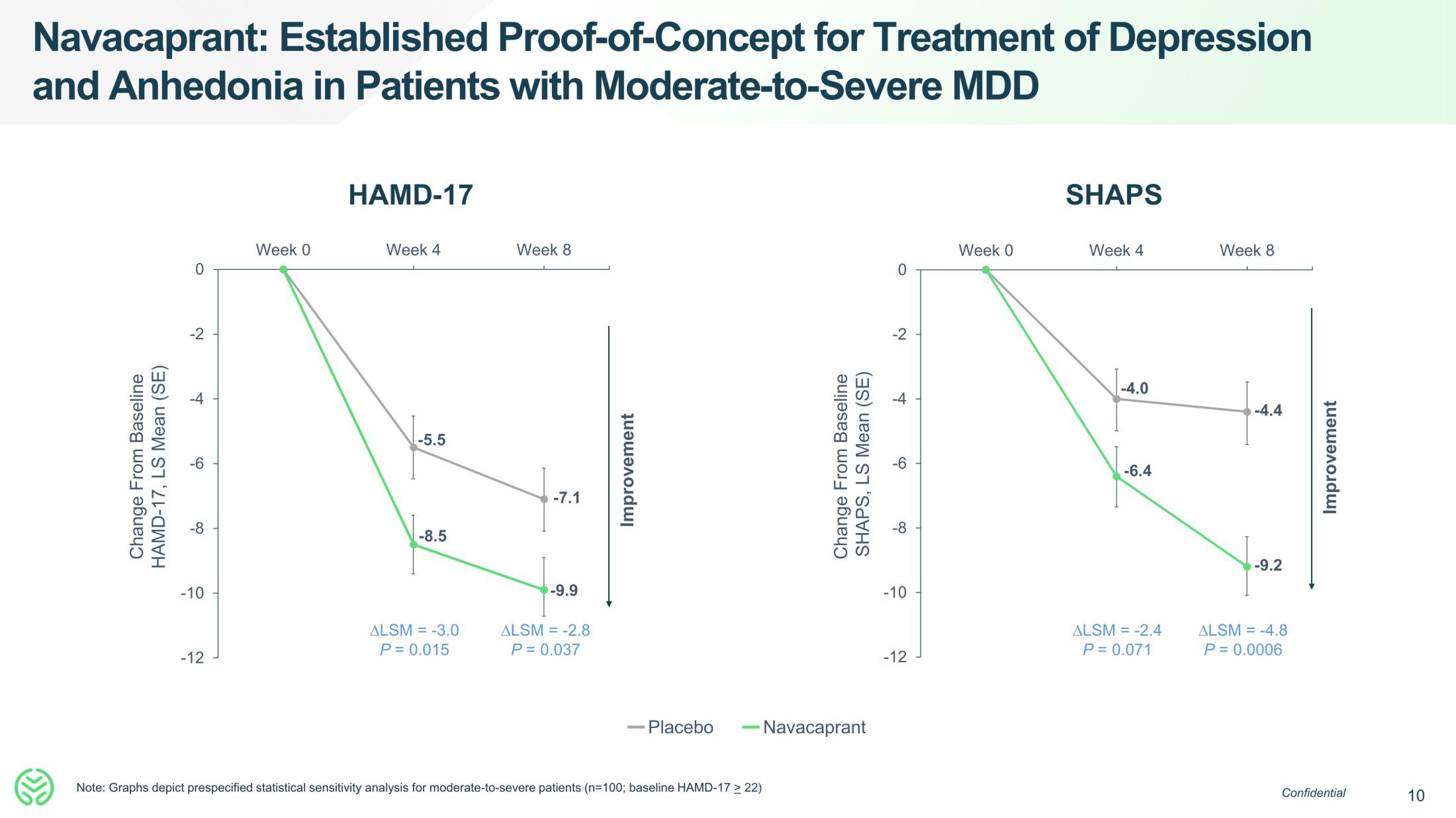 Neumora Therapeutics IPO Presentation Deck slide image #10