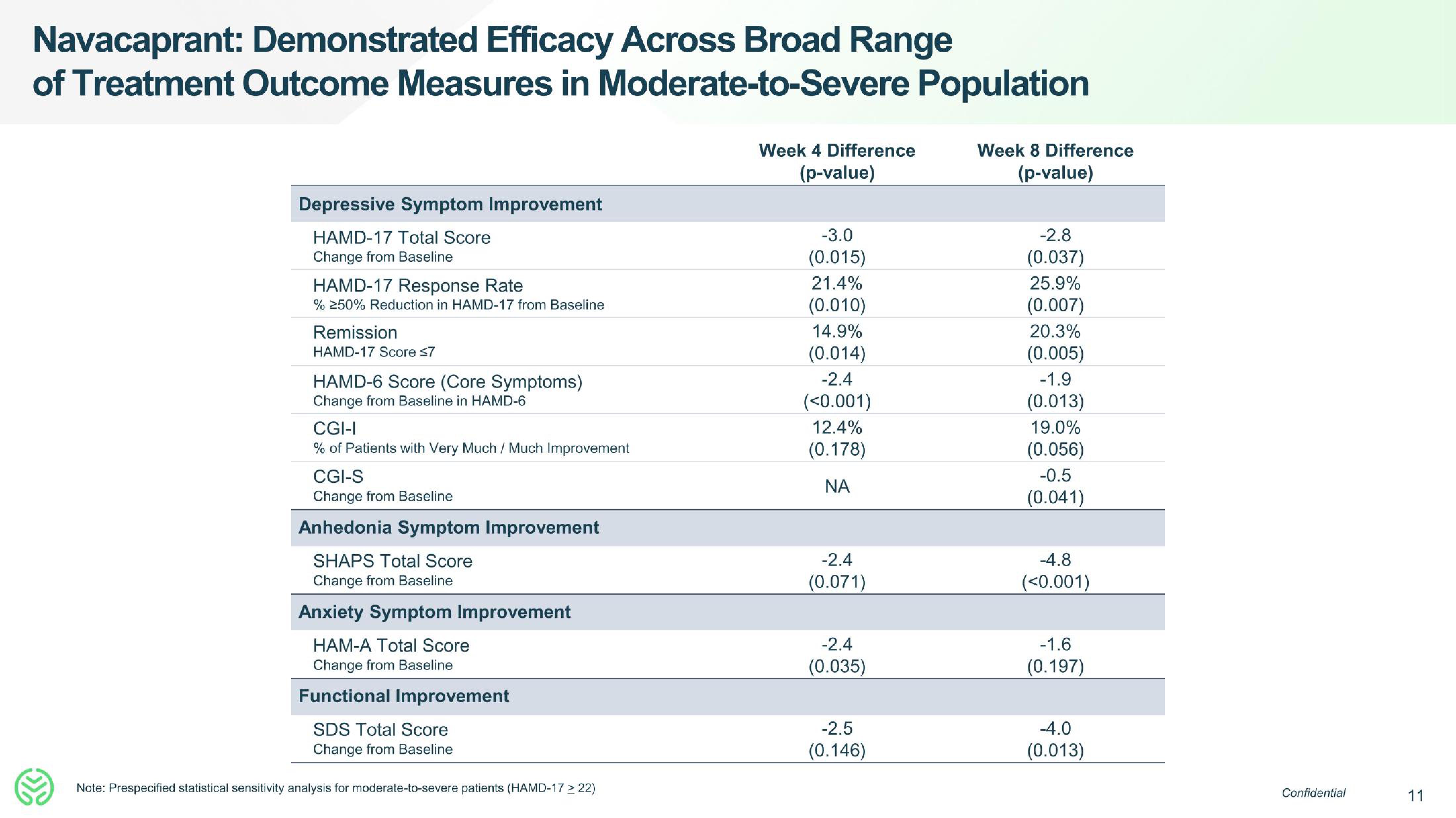 Neumora Therapeutics IPO Presentation Deck slide image #11