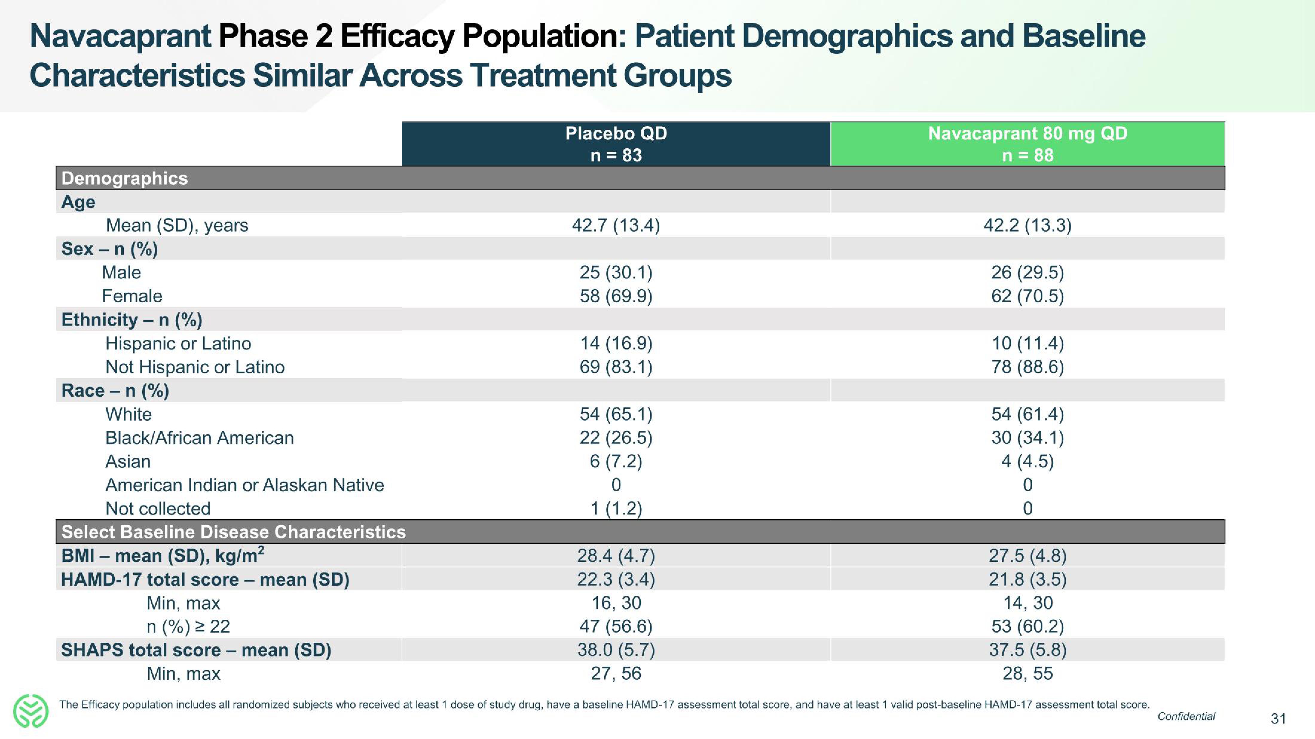 Neumora Therapeutics IPO Presentation Deck slide image #31