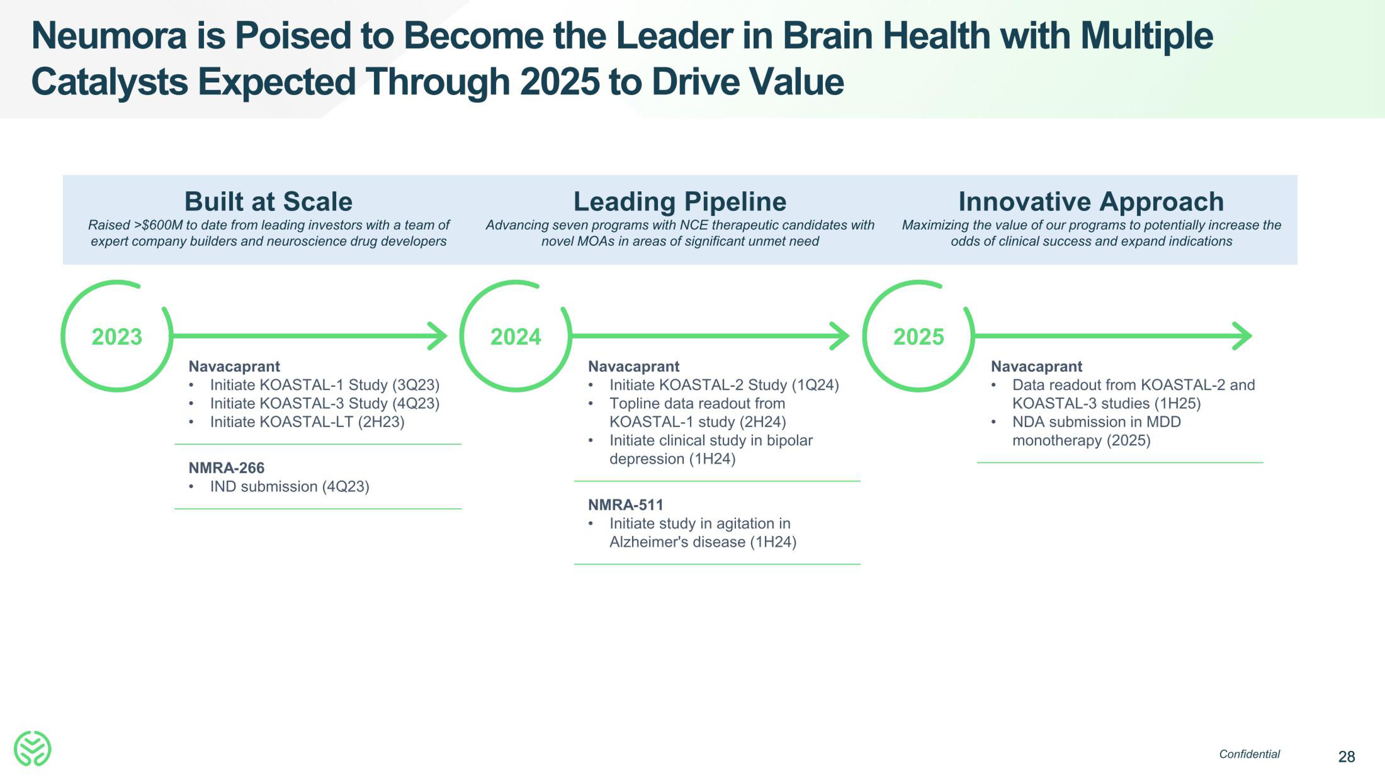 Neumora Therapeutics IPO Presentation Deck slide image #28