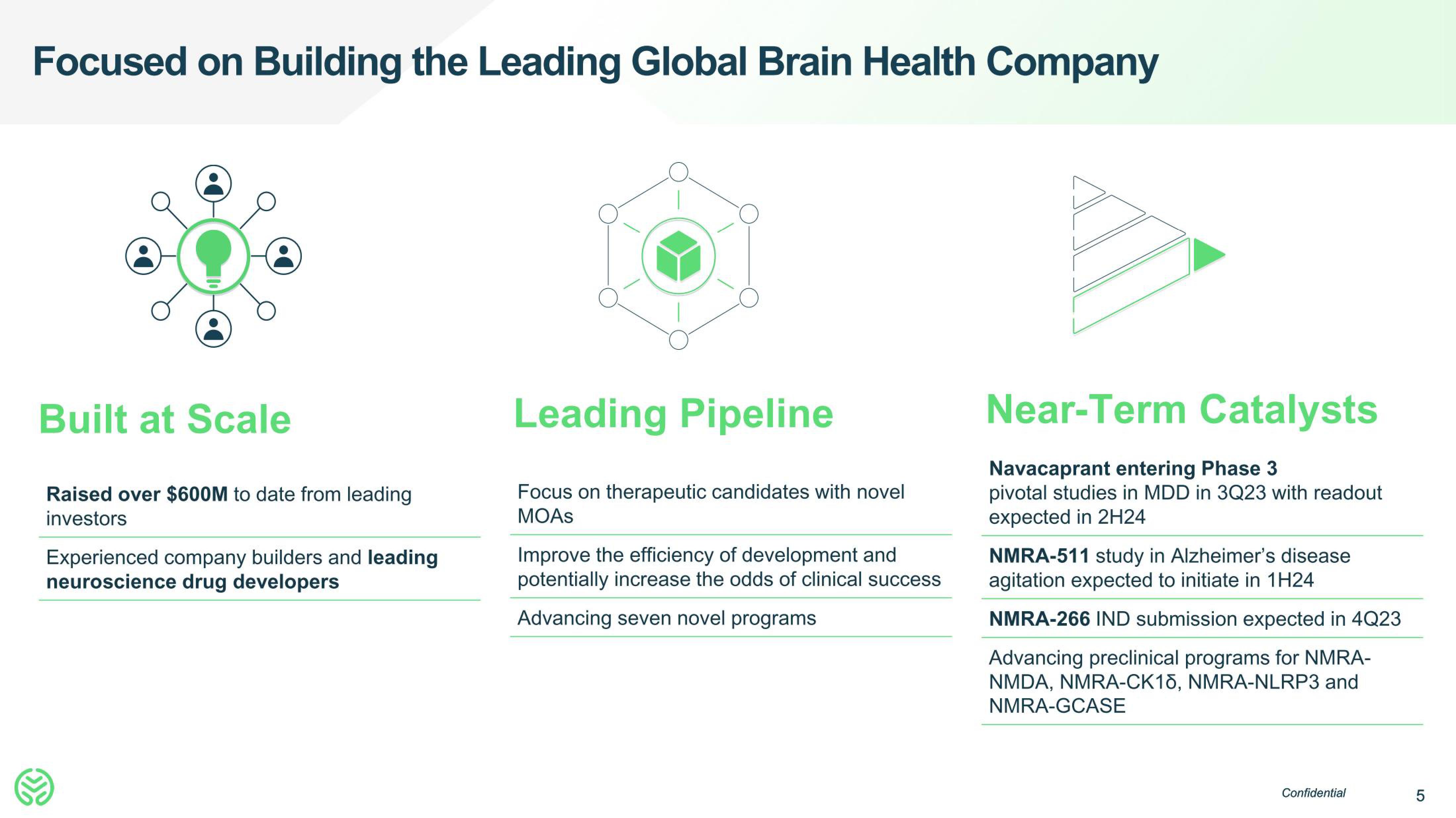 Neumora Therapeutics IPO Presentation Deck slide image #5