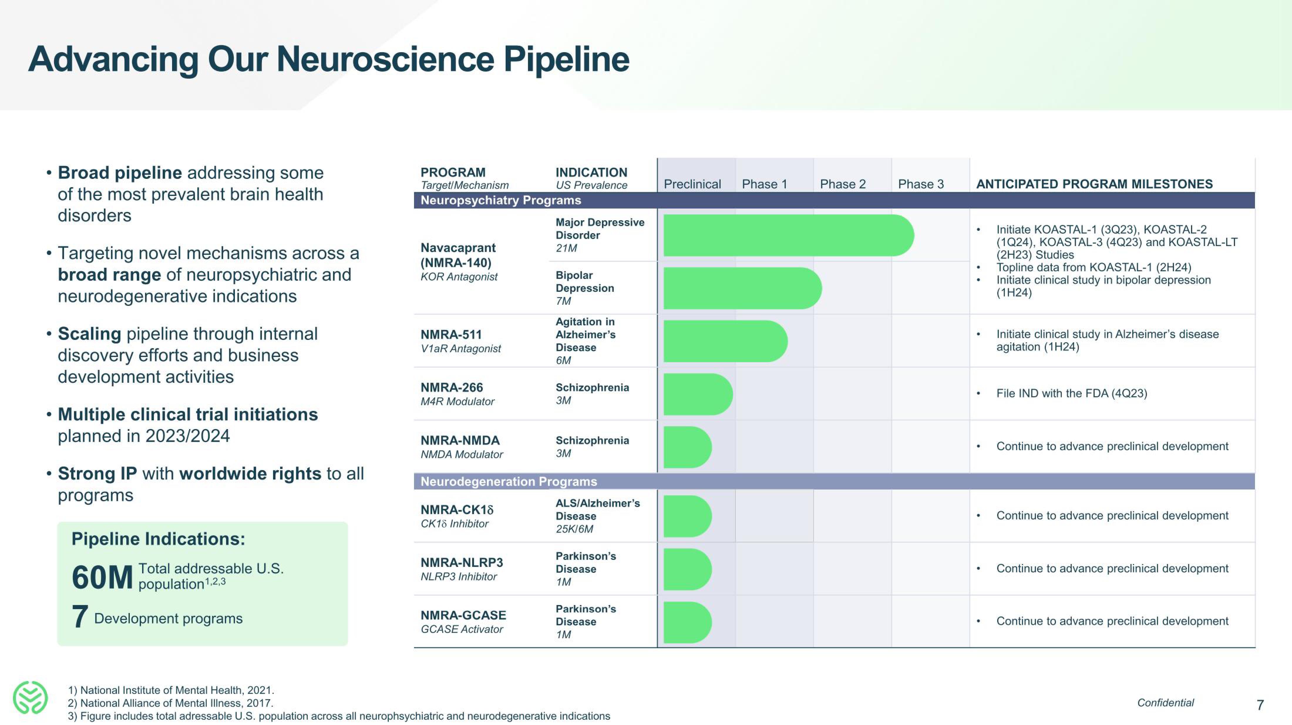 Neumora Therapeutics IPO Presentation Deck slide image #7