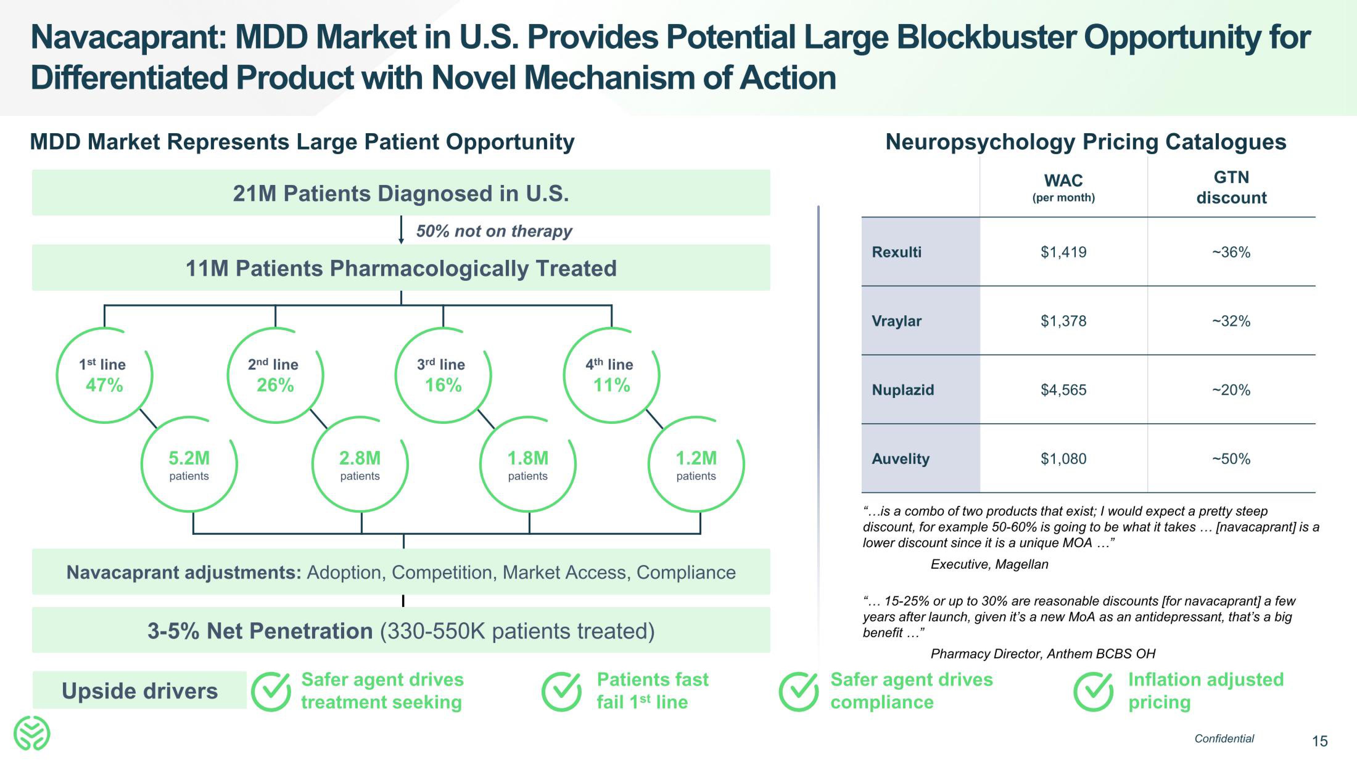 Neumora Therapeutics IPO Presentation Deck slide image #15