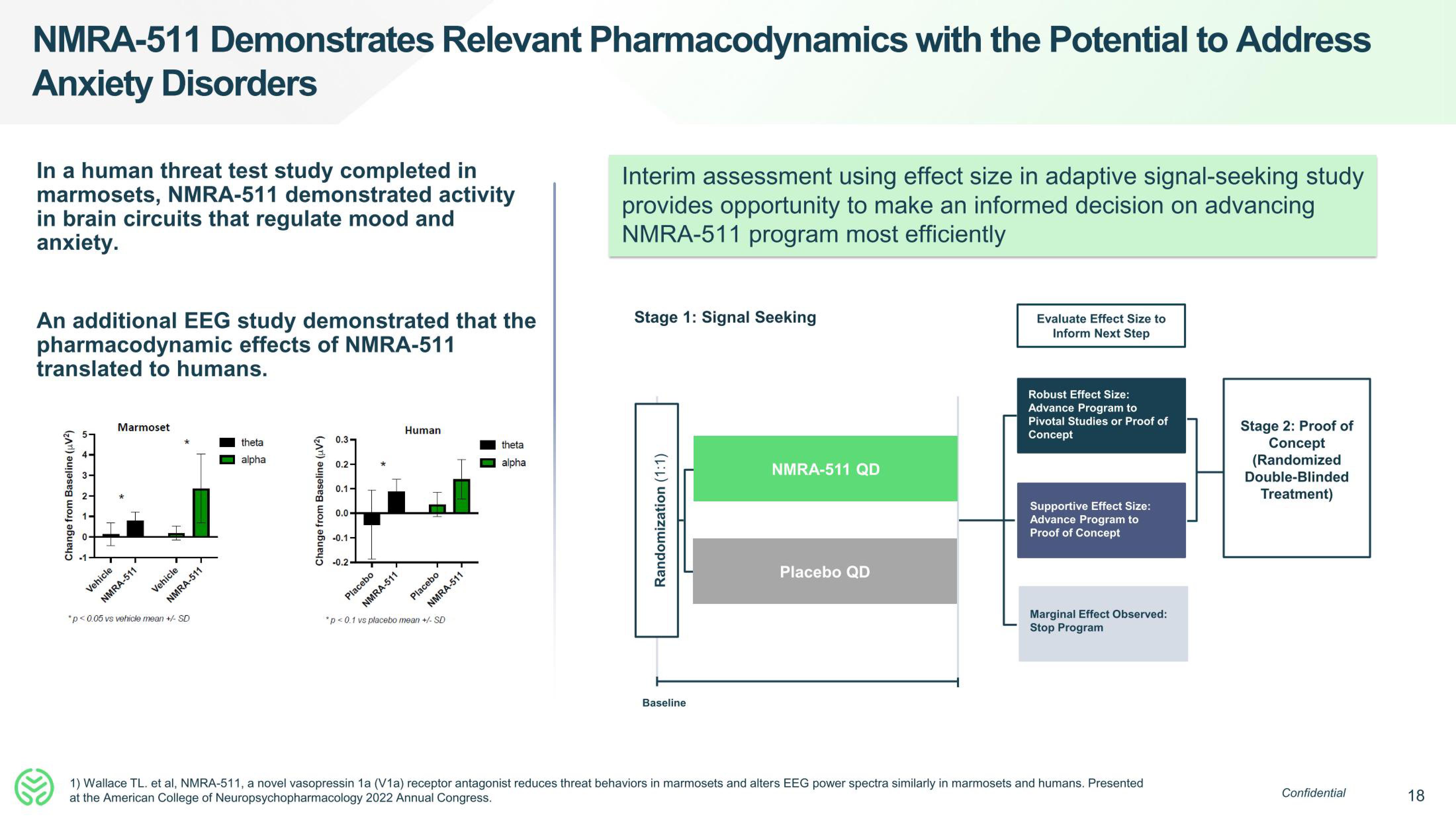 Neumora Therapeutics IPO Presentation Deck slide image #18