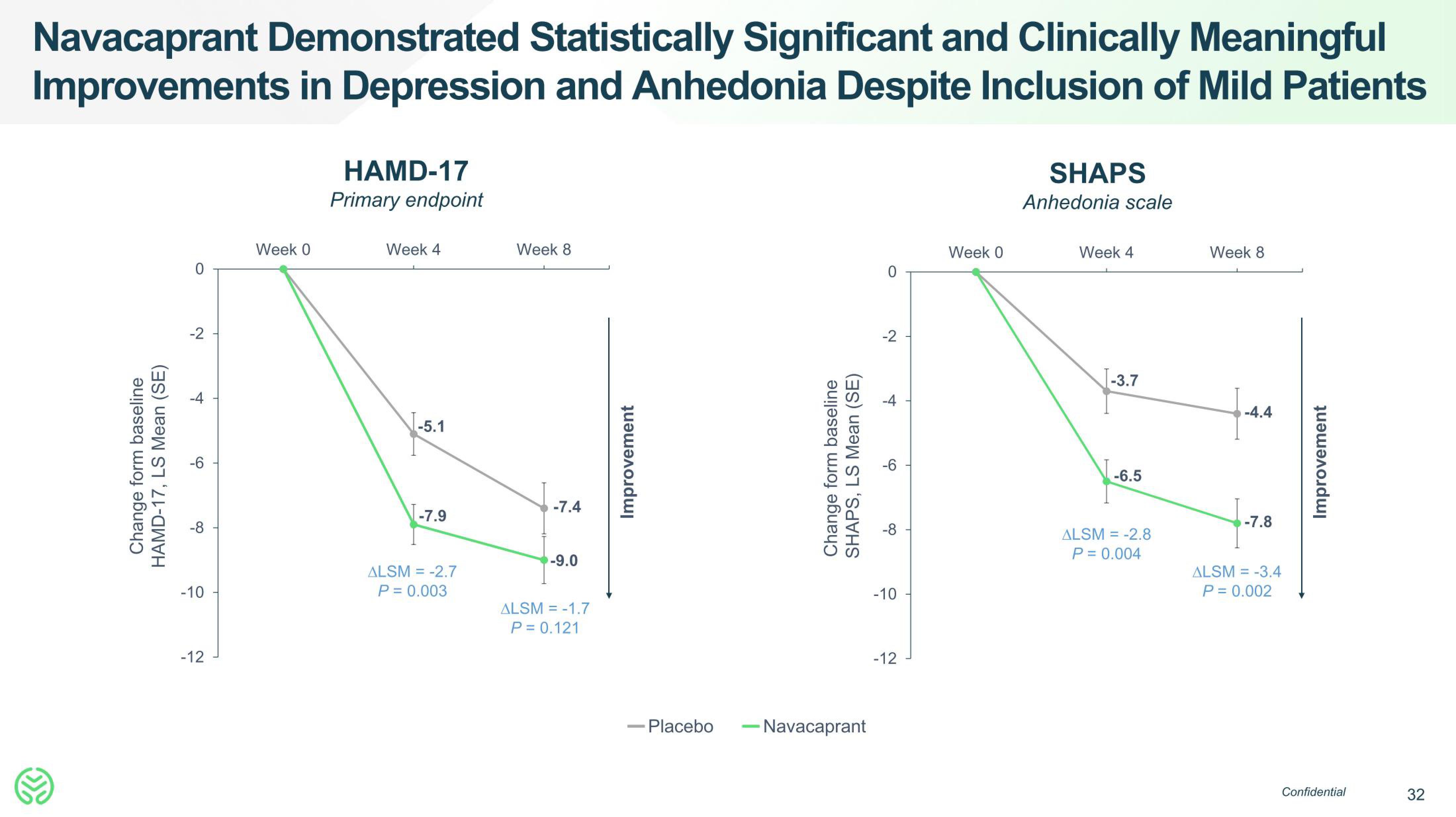 Neumora Therapeutics IPO Presentation Deck slide image #32