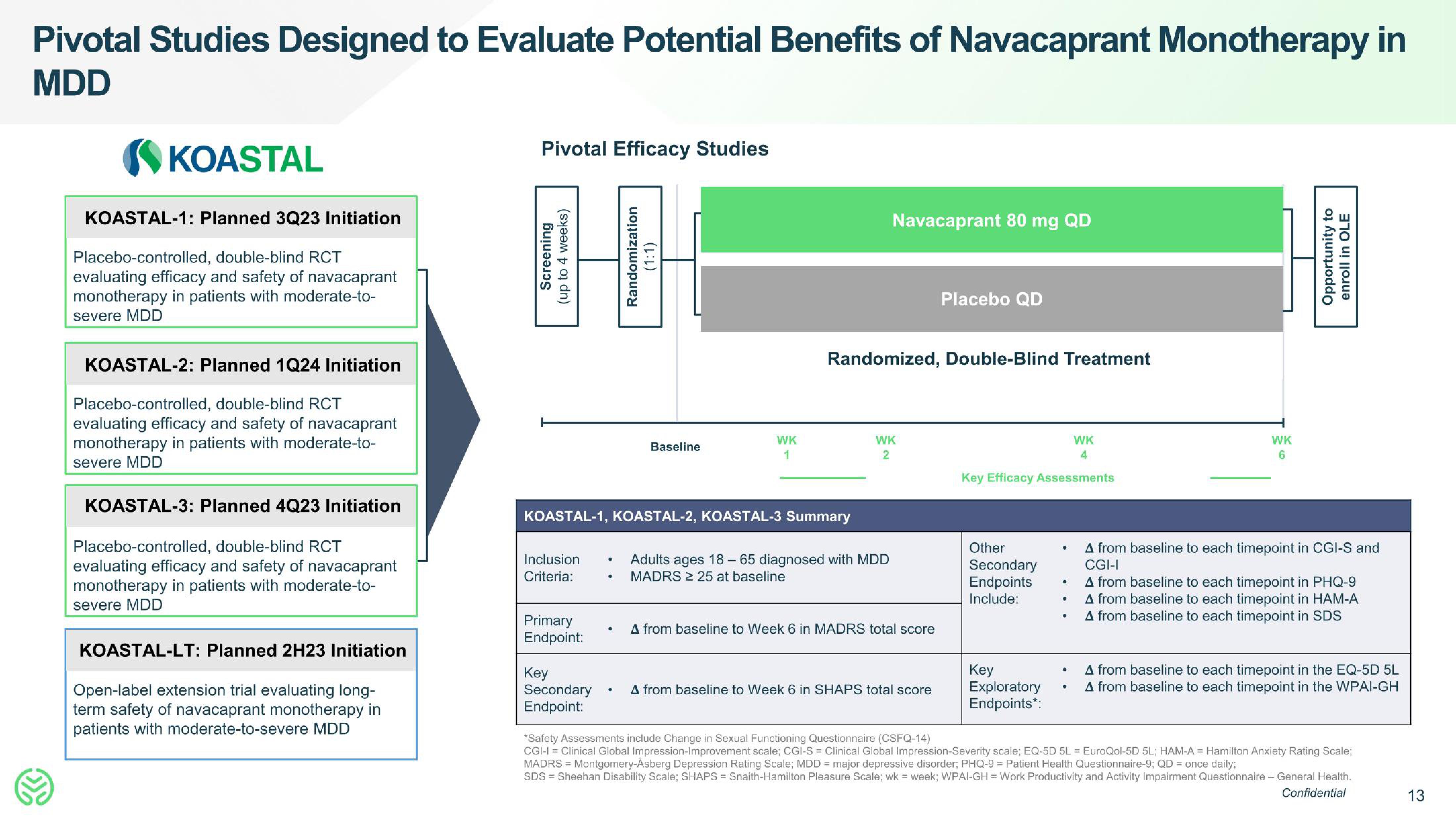 Neumora Therapeutics IPO Presentation Deck slide image #13