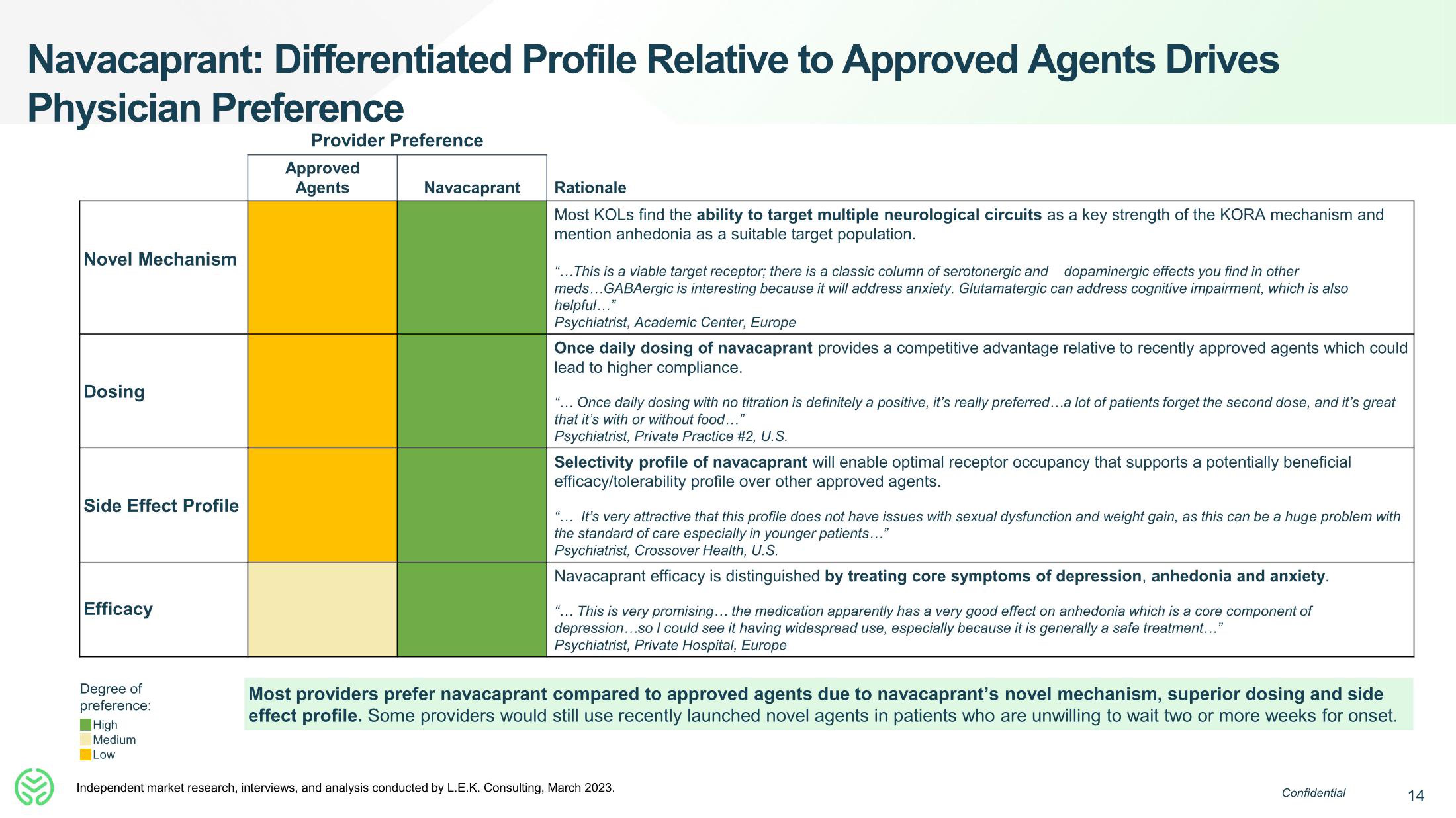 Neumora Therapeutics IPO Presentation Deck slide image #14