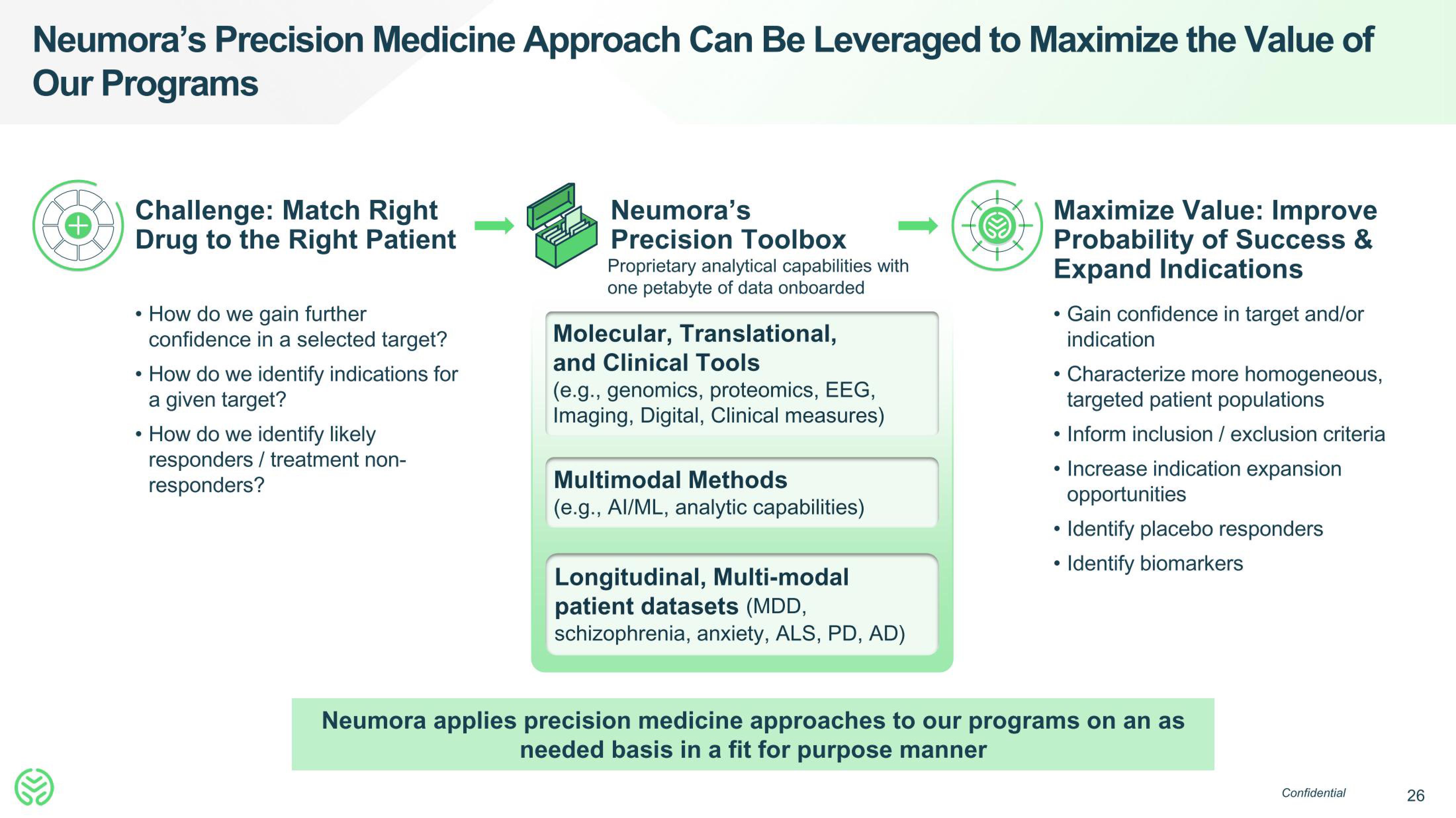 Neumora Therapeutics IPO Presentation Deck slide image #26