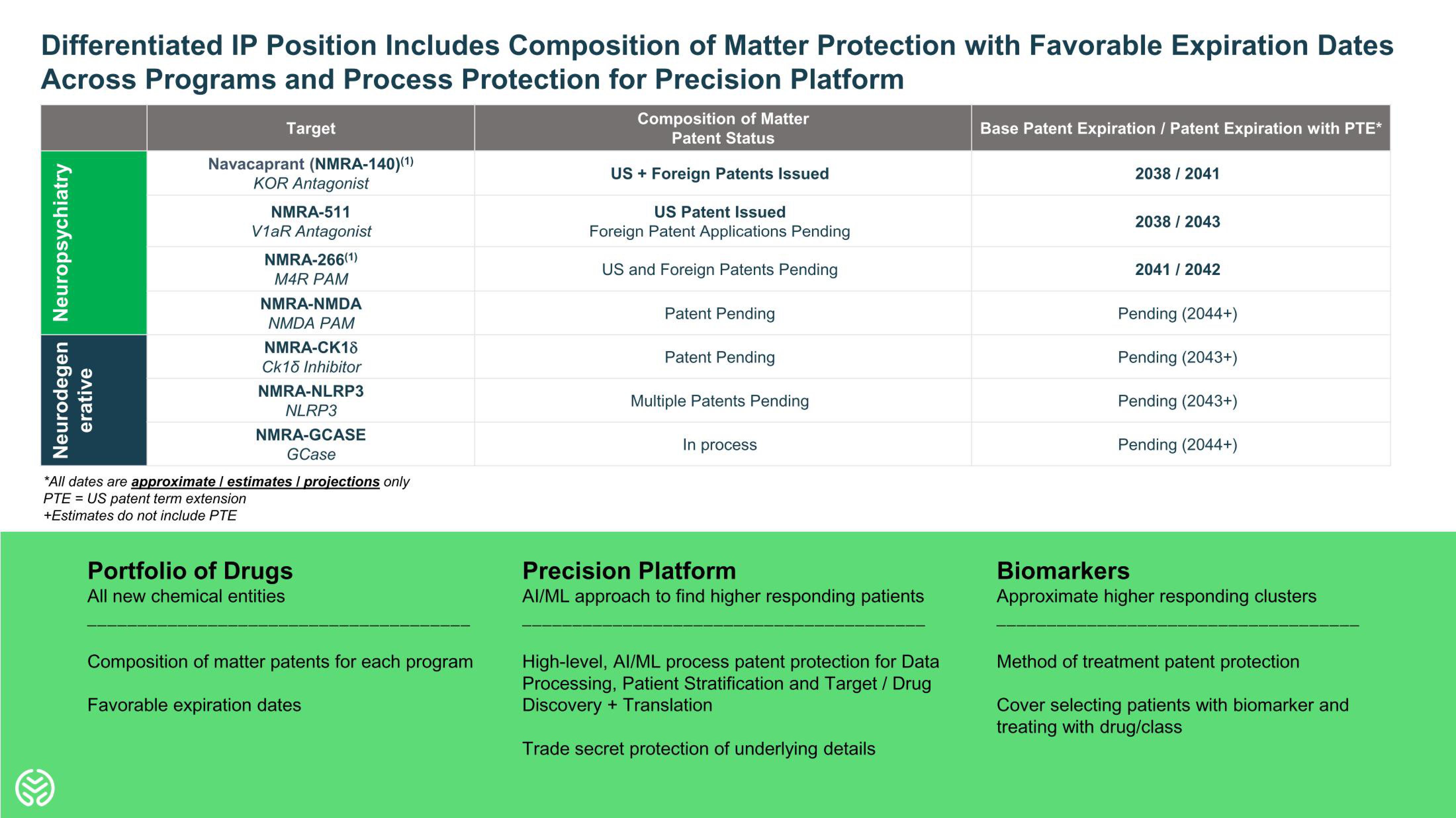 Neumora Therapeutics IPO Presentation Deck slide image #30