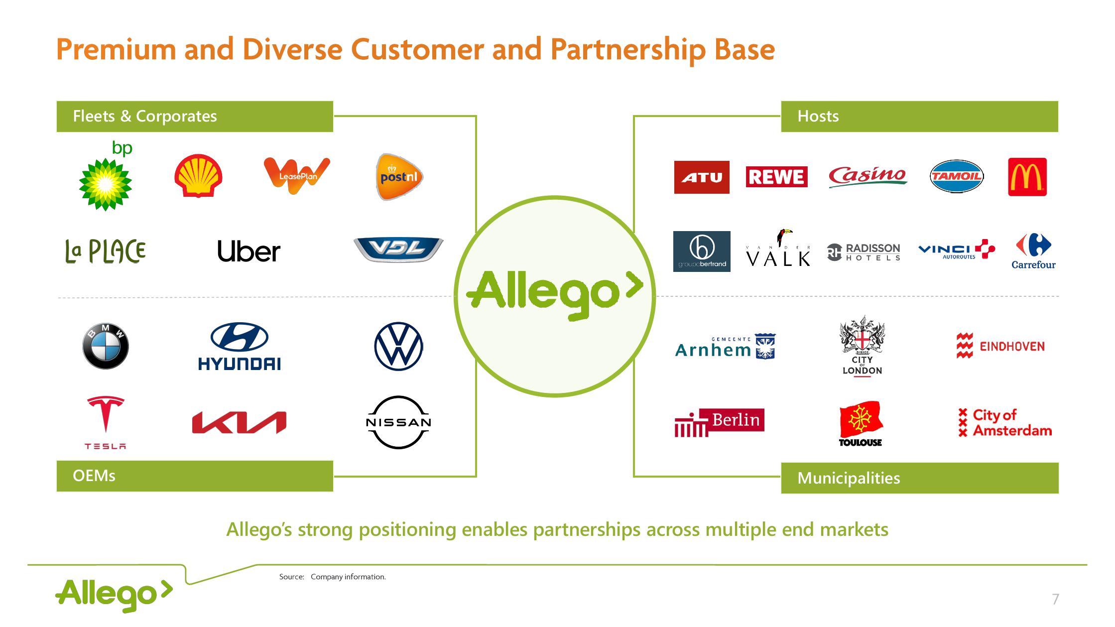 Allego Results Presentation Deck slide image #7