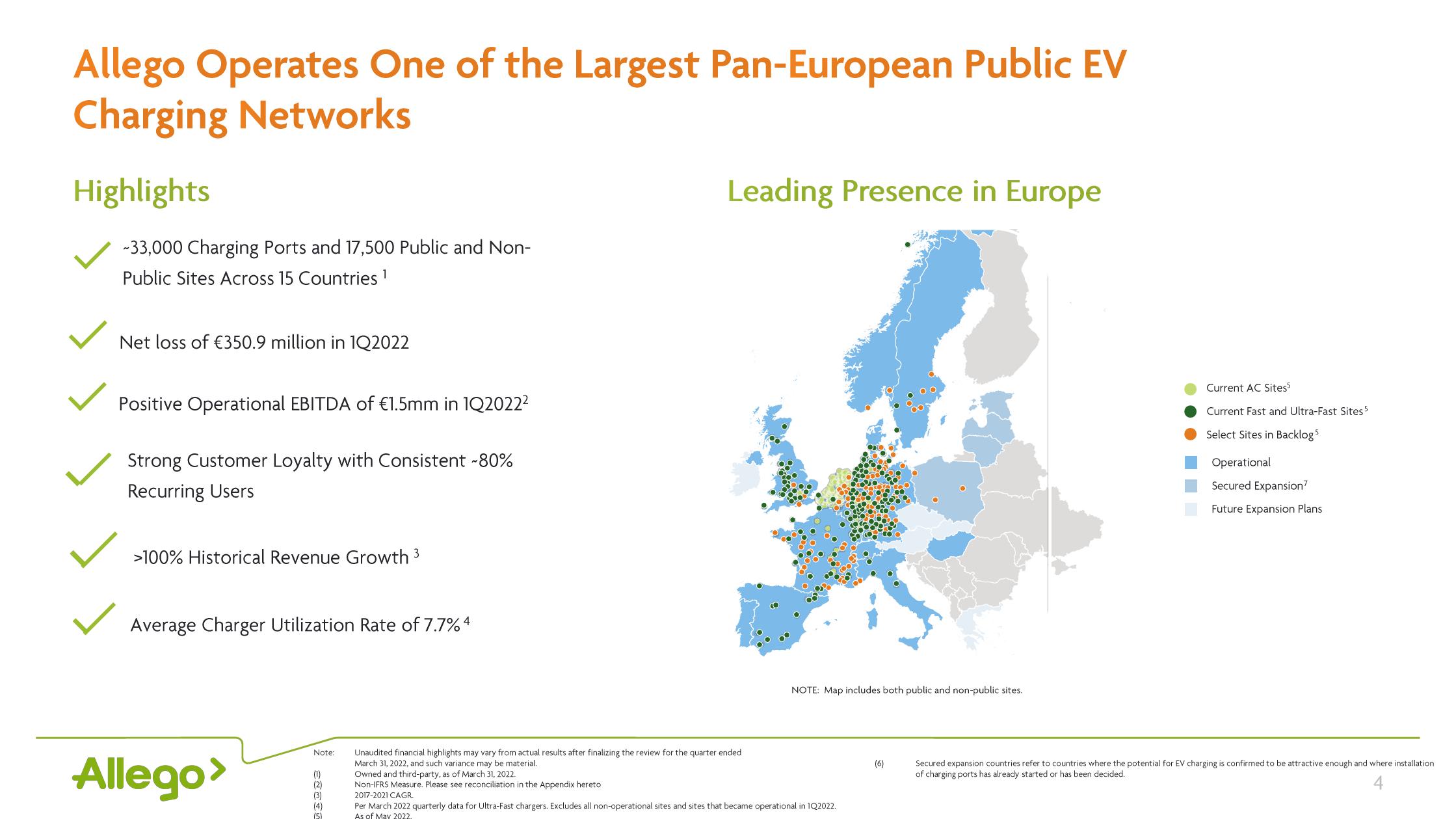 Allego Results Presentation Deck slide image #4