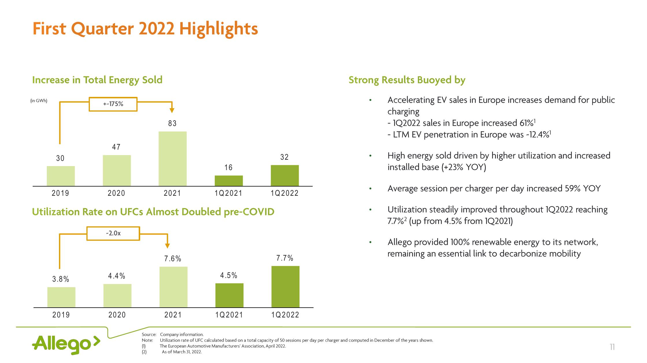 Allego Results Presentation Deck slide image #11