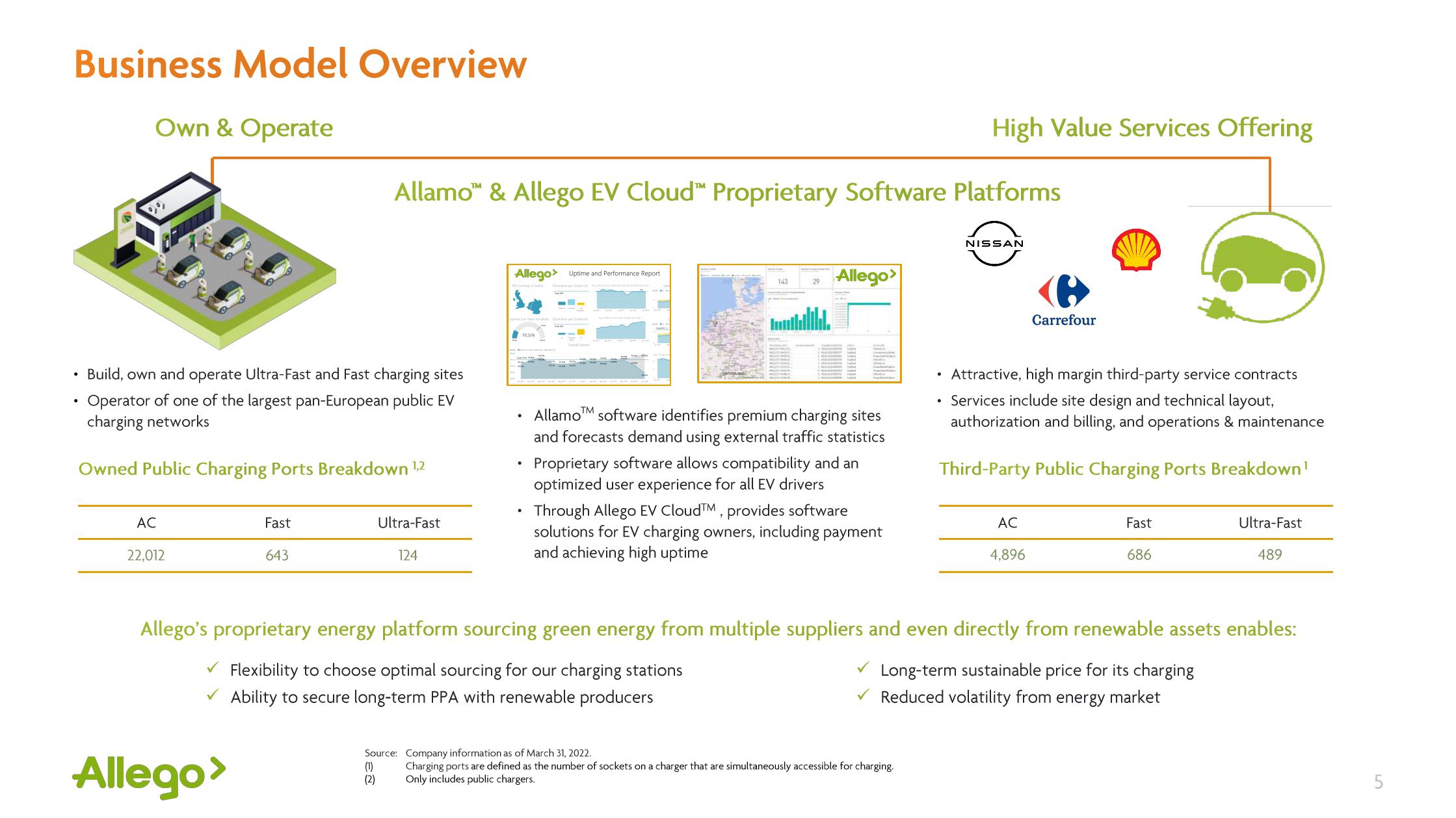 Allego Results Presentation Deck slide image #5