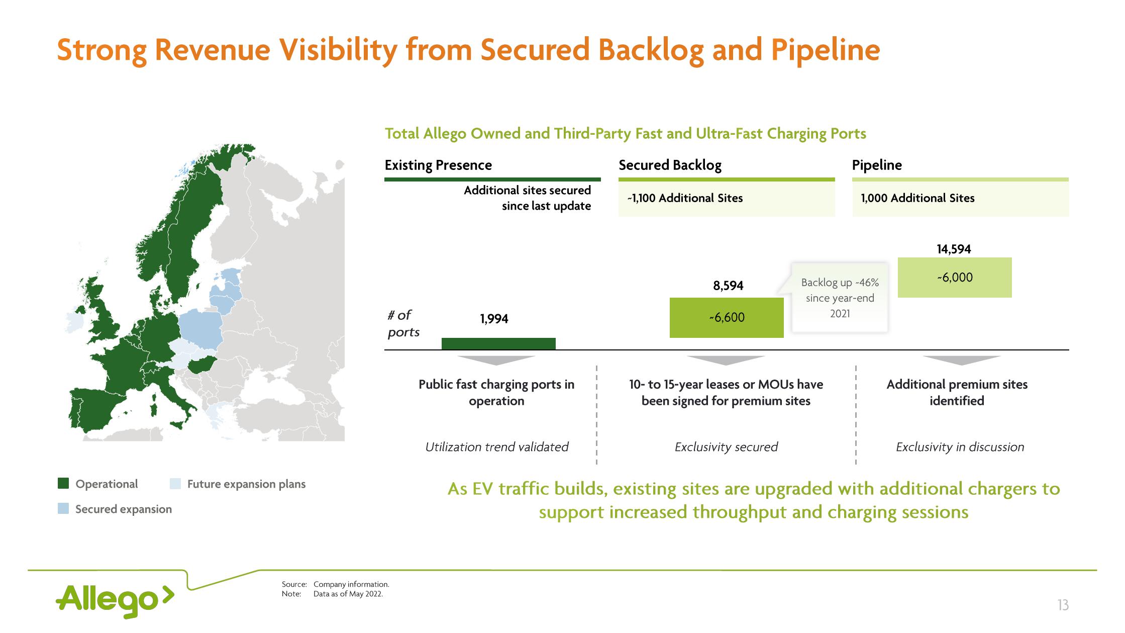 Allego Results Presentation Deck slide image #13