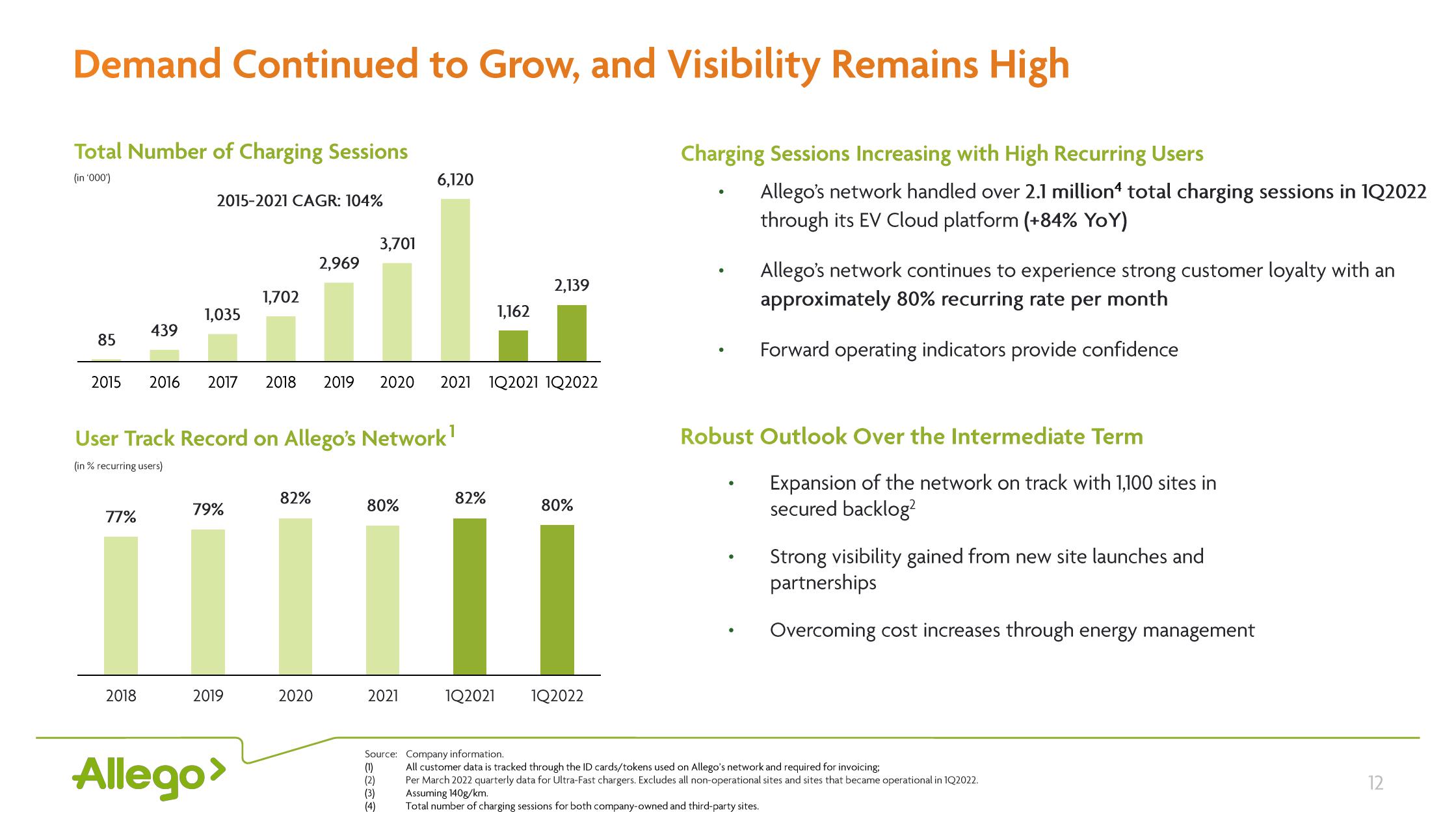 Allego Results Presentation Deck slide image #12