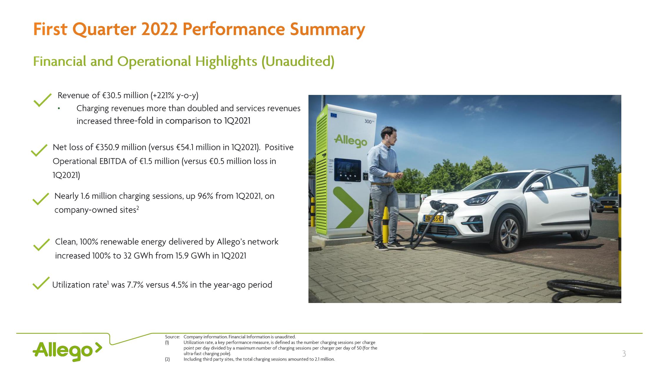 Allego Results Presentation Deck slide image #3