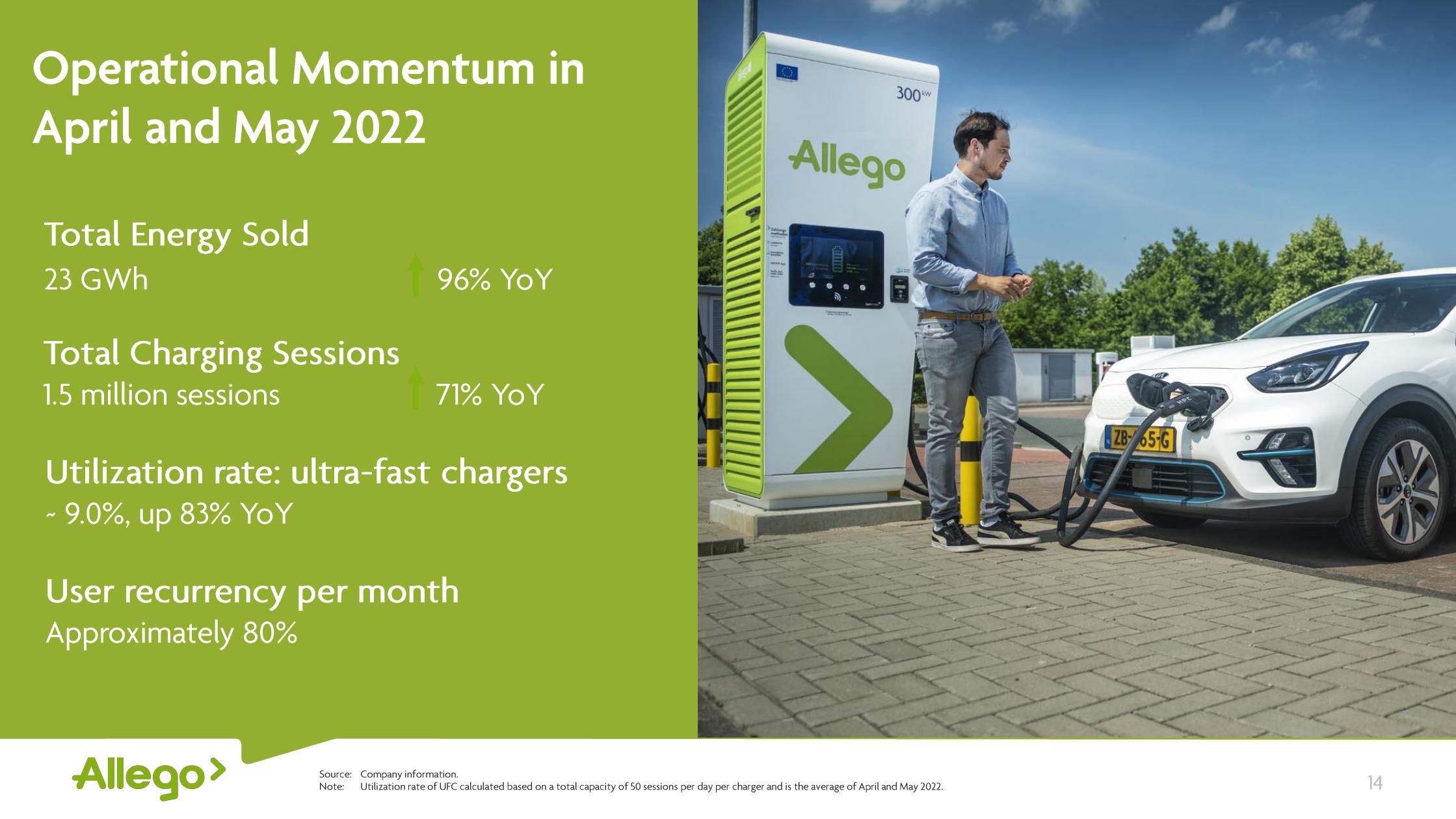 Allego Results Presentation Deck slide image #14