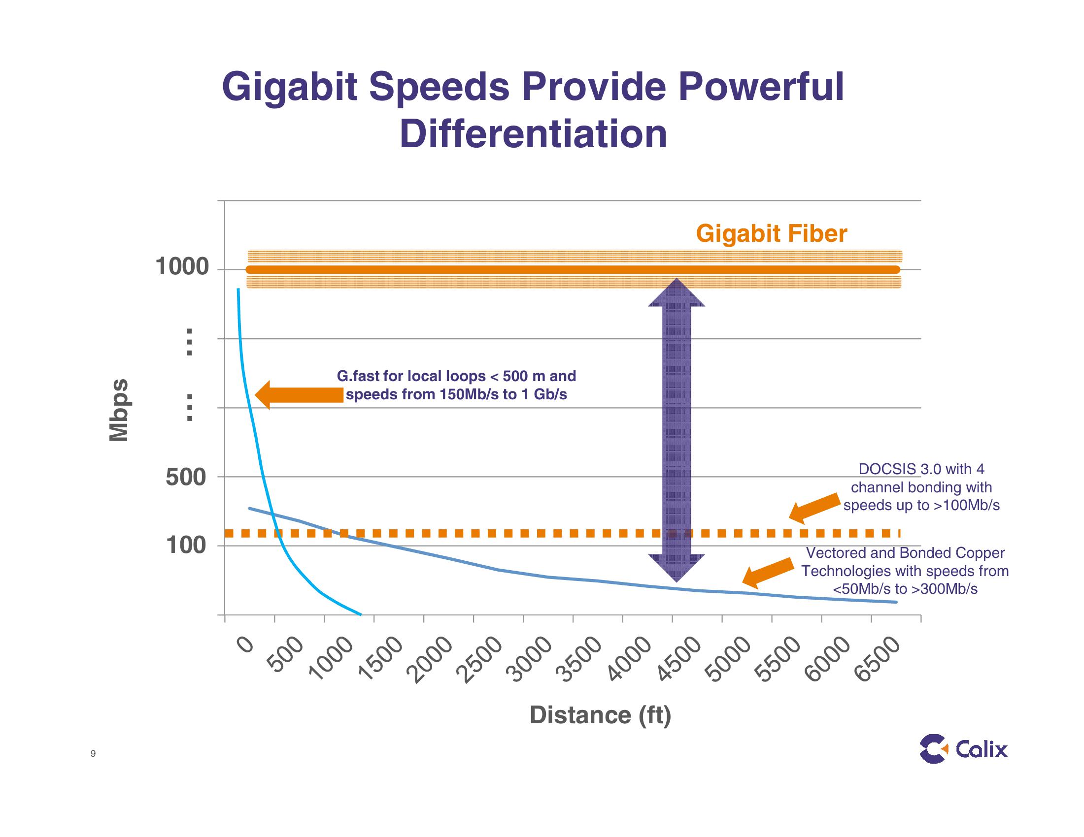 Calix Investor Presentation slide image #9