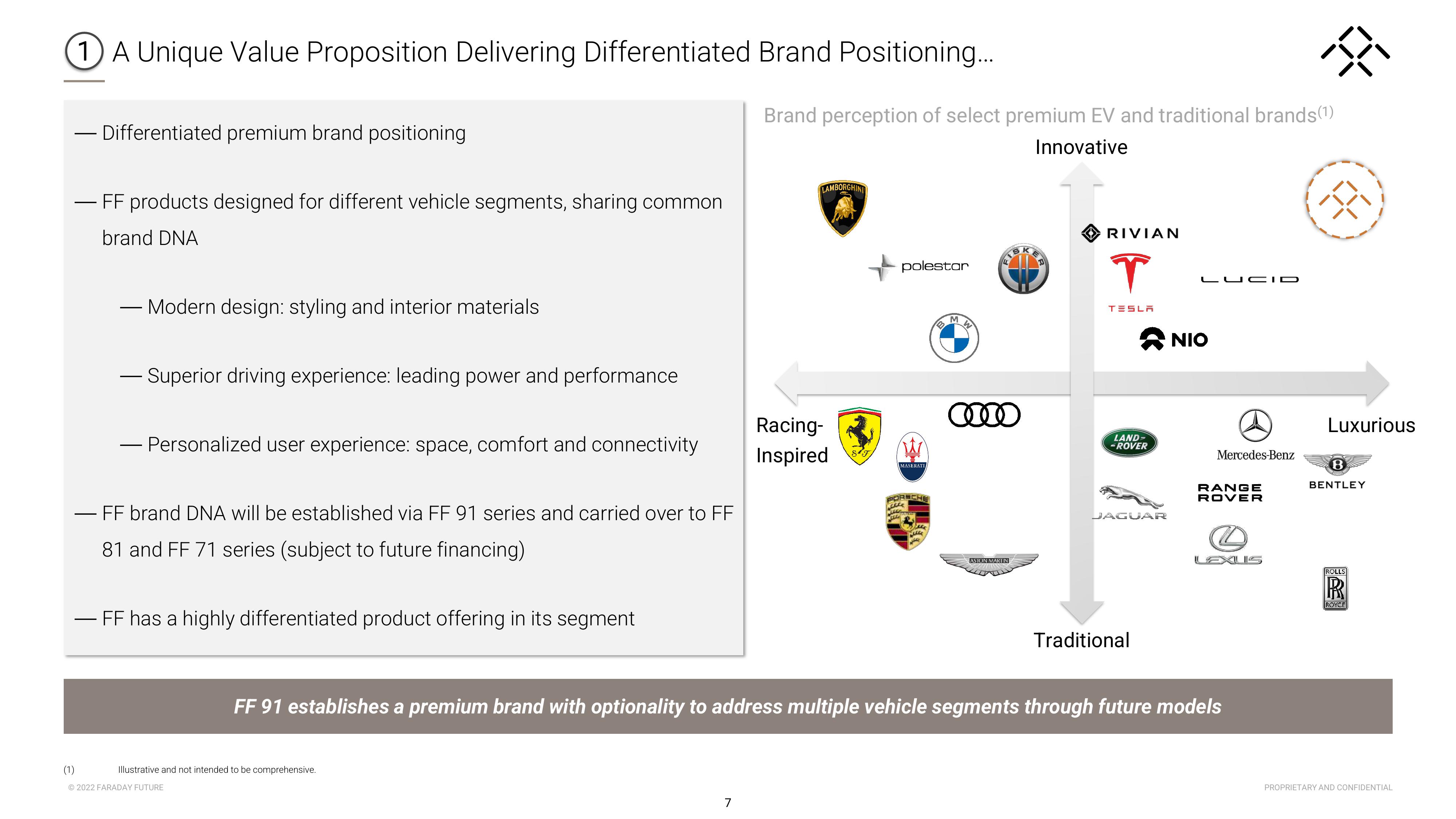 Faraday Future Investor Presentation Deck slide image #8