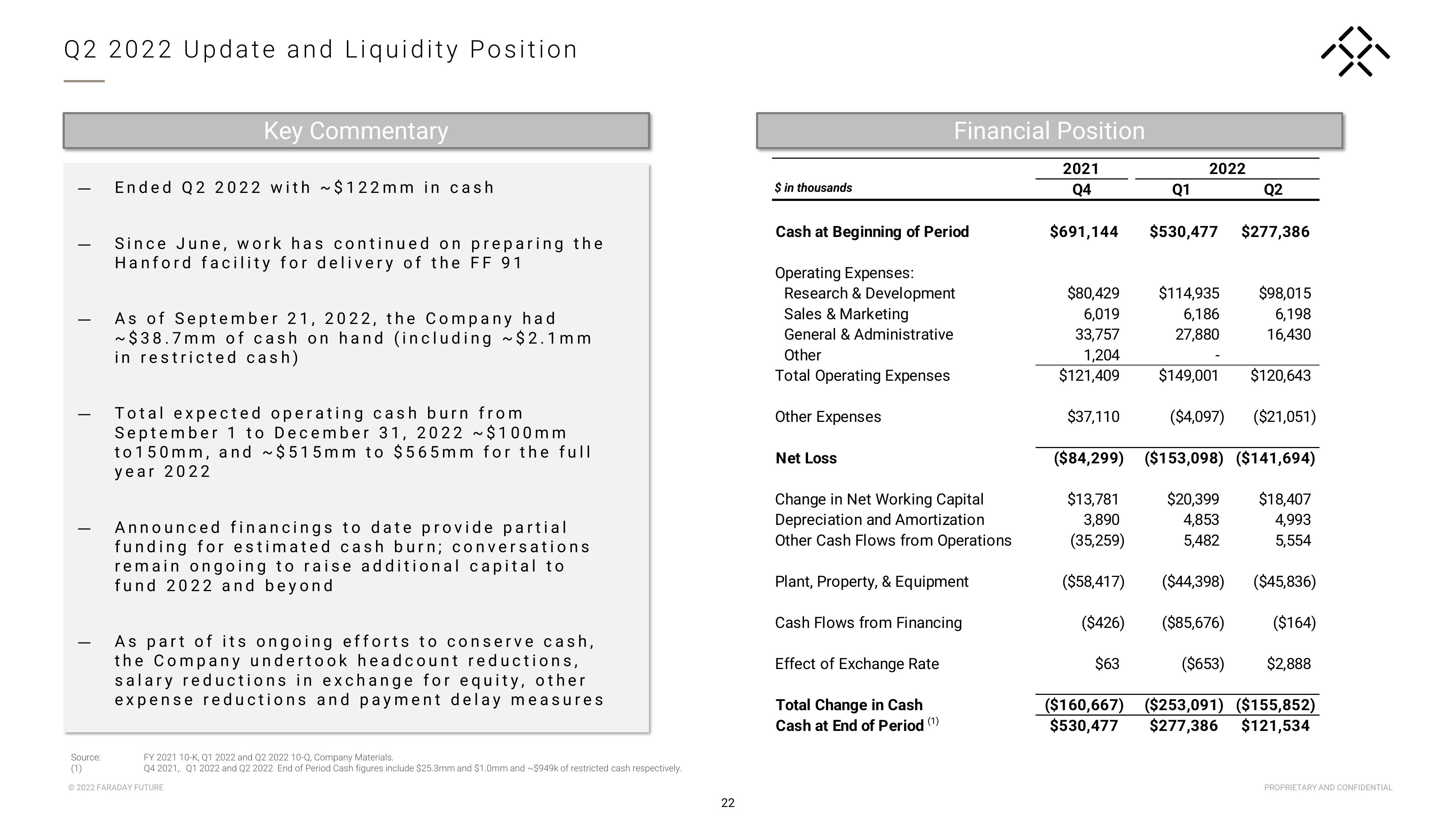 Faraday Future Investor Presentation Deck slide image #23