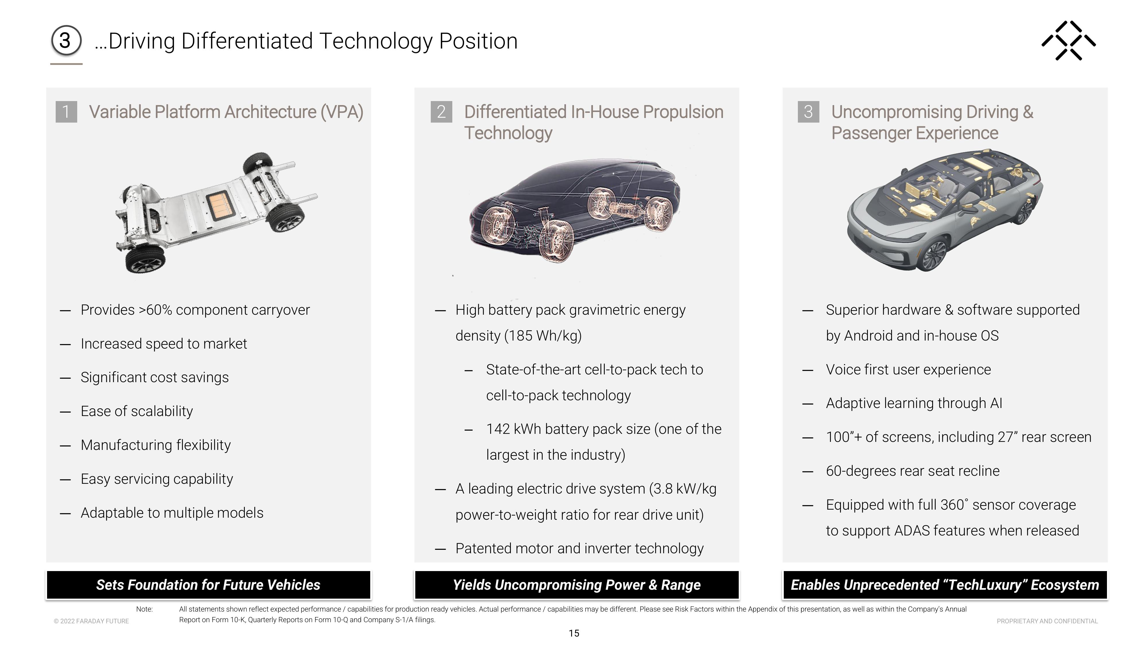 Faraday Future Investor Presentation Deck slide image #16