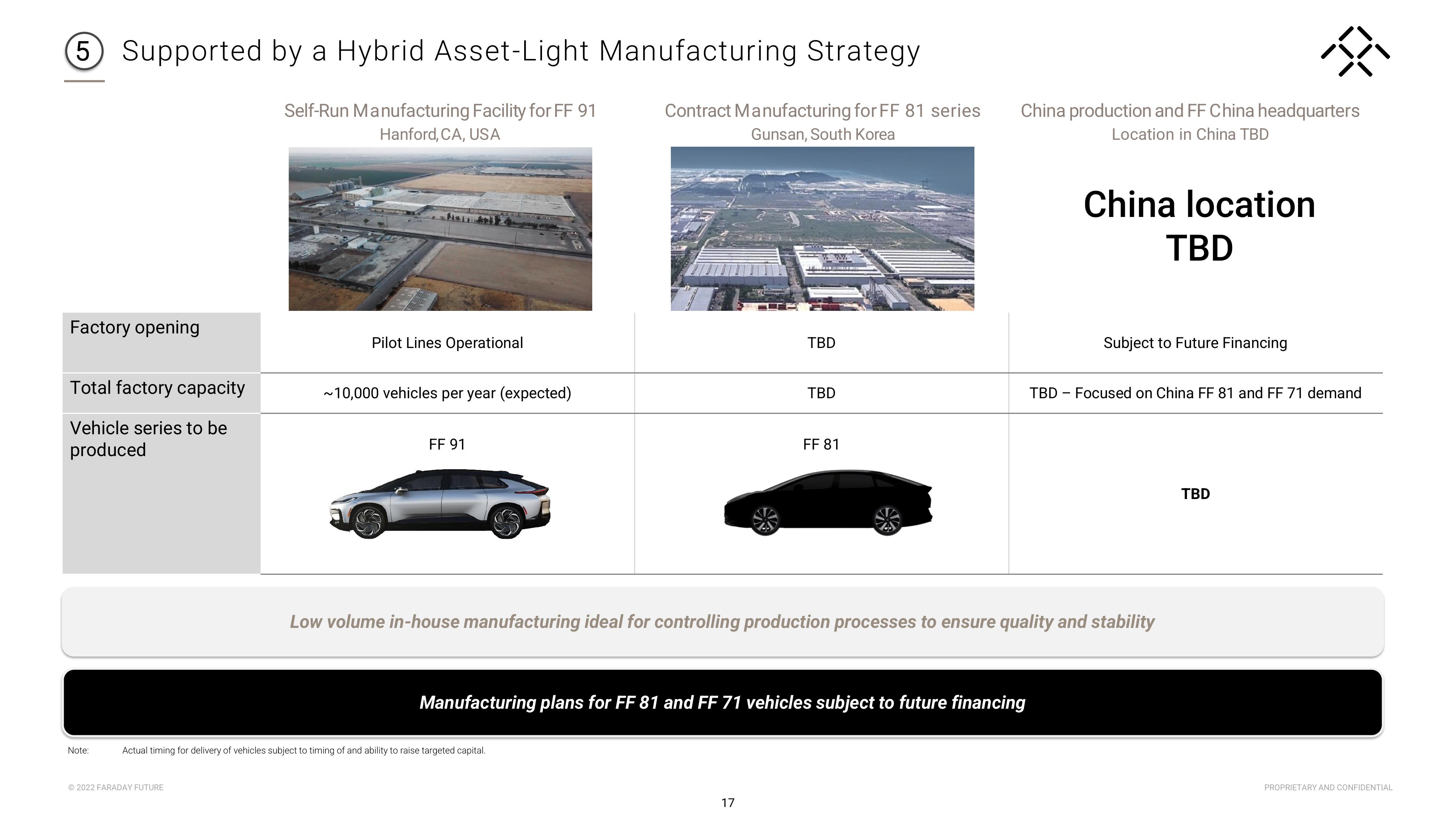 Faraday Future Investor Presentation Deck slide image #18