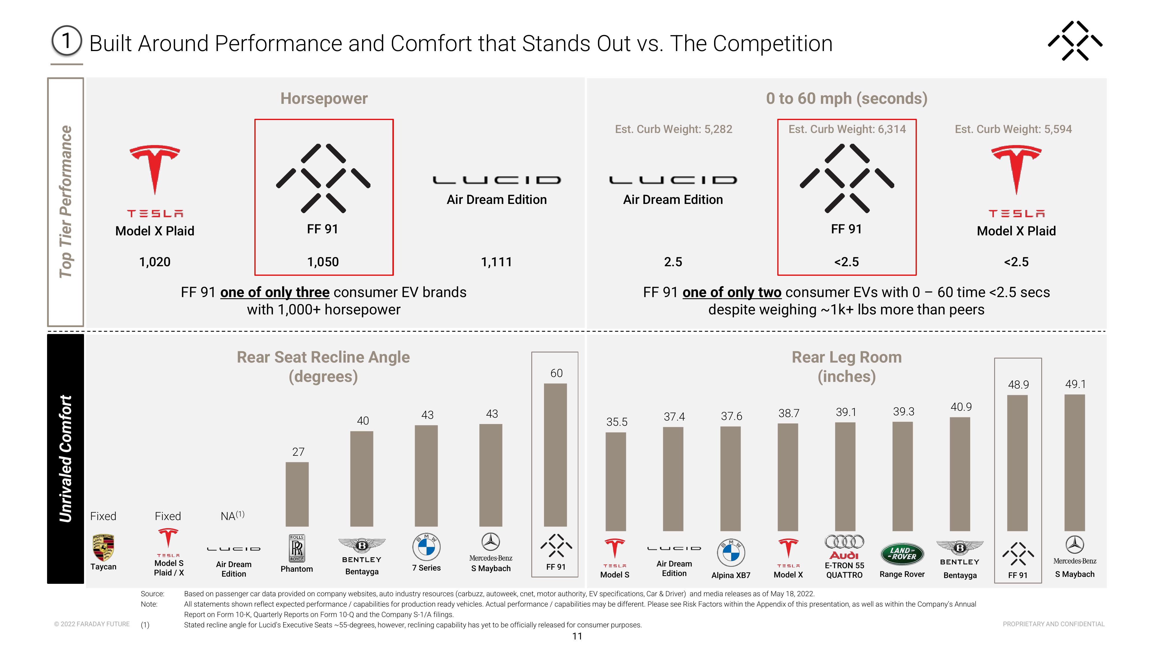 Faraday Future Investor Presentation Deck slide image #12