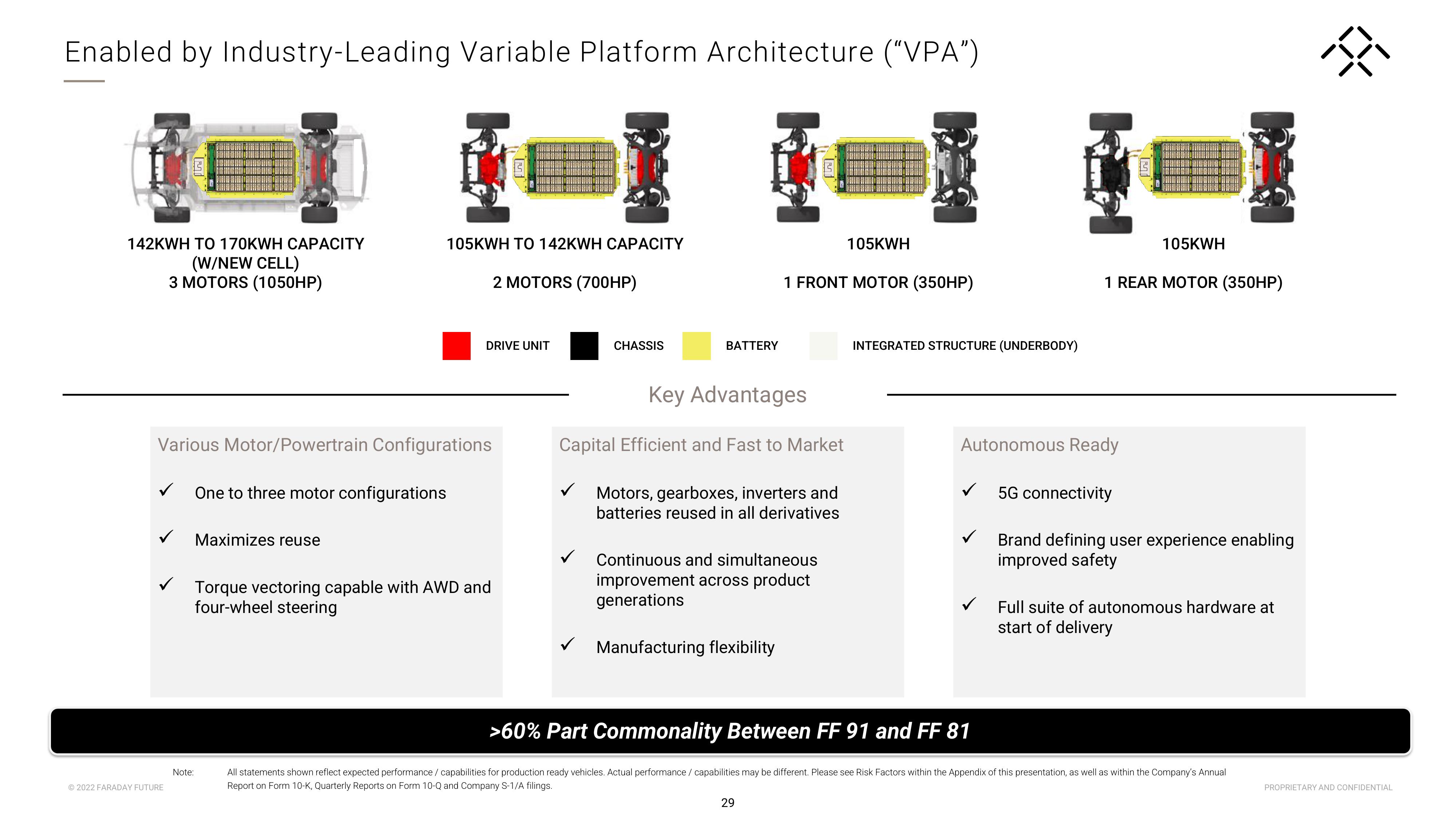 Faraday Future Investor Presentation Deck slide image #30