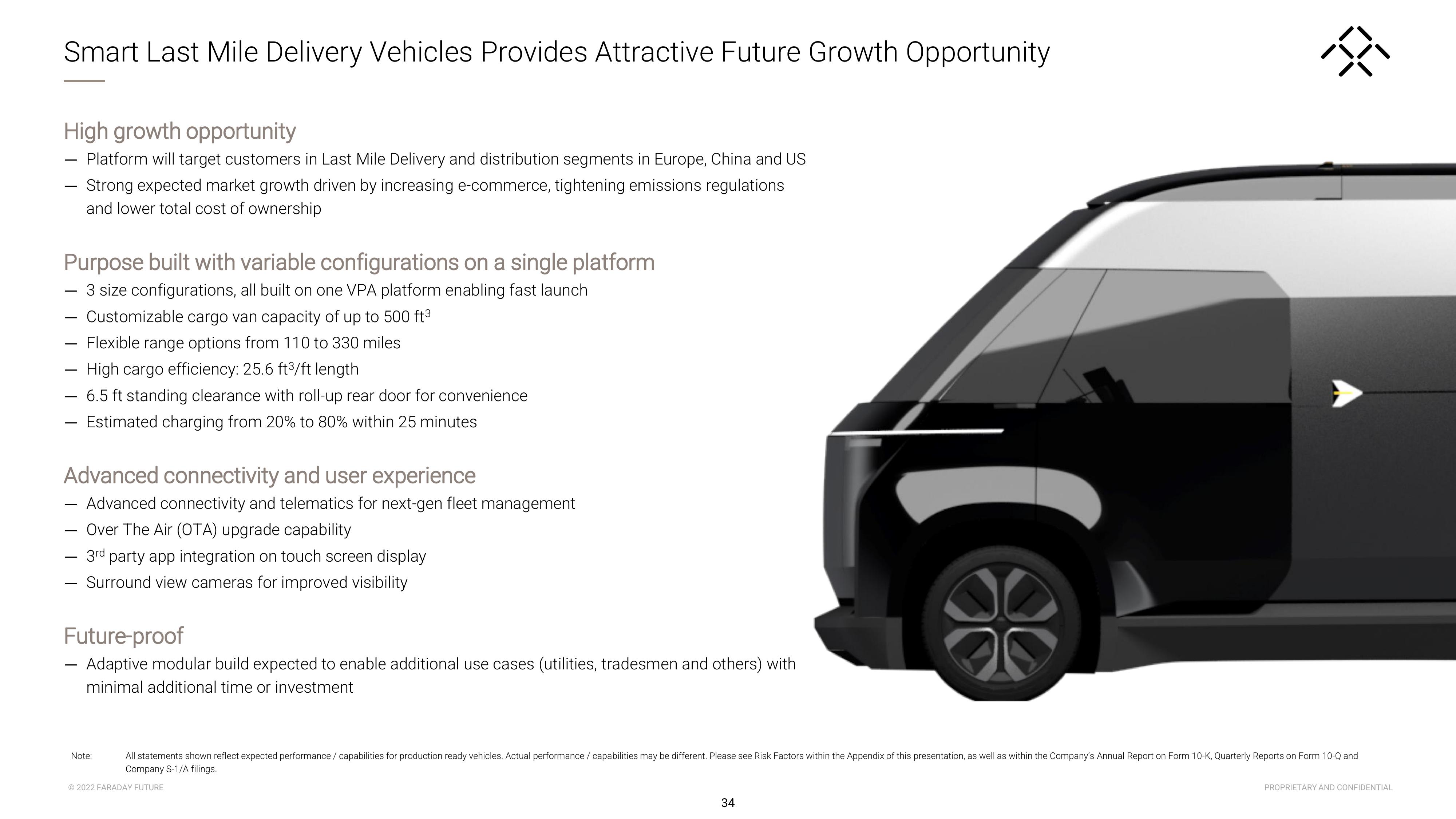 Faraday Future Investor Presentation Deck slide image #35