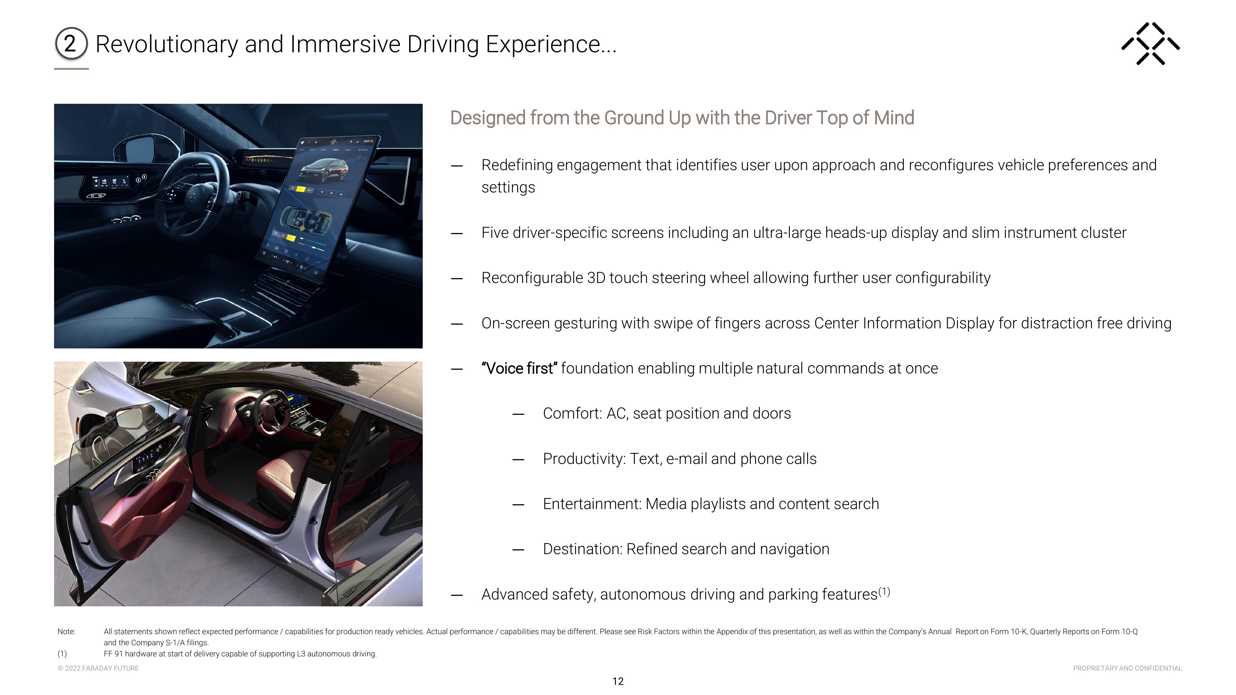 Faraday Future Investor Presentation Deck slide image #13