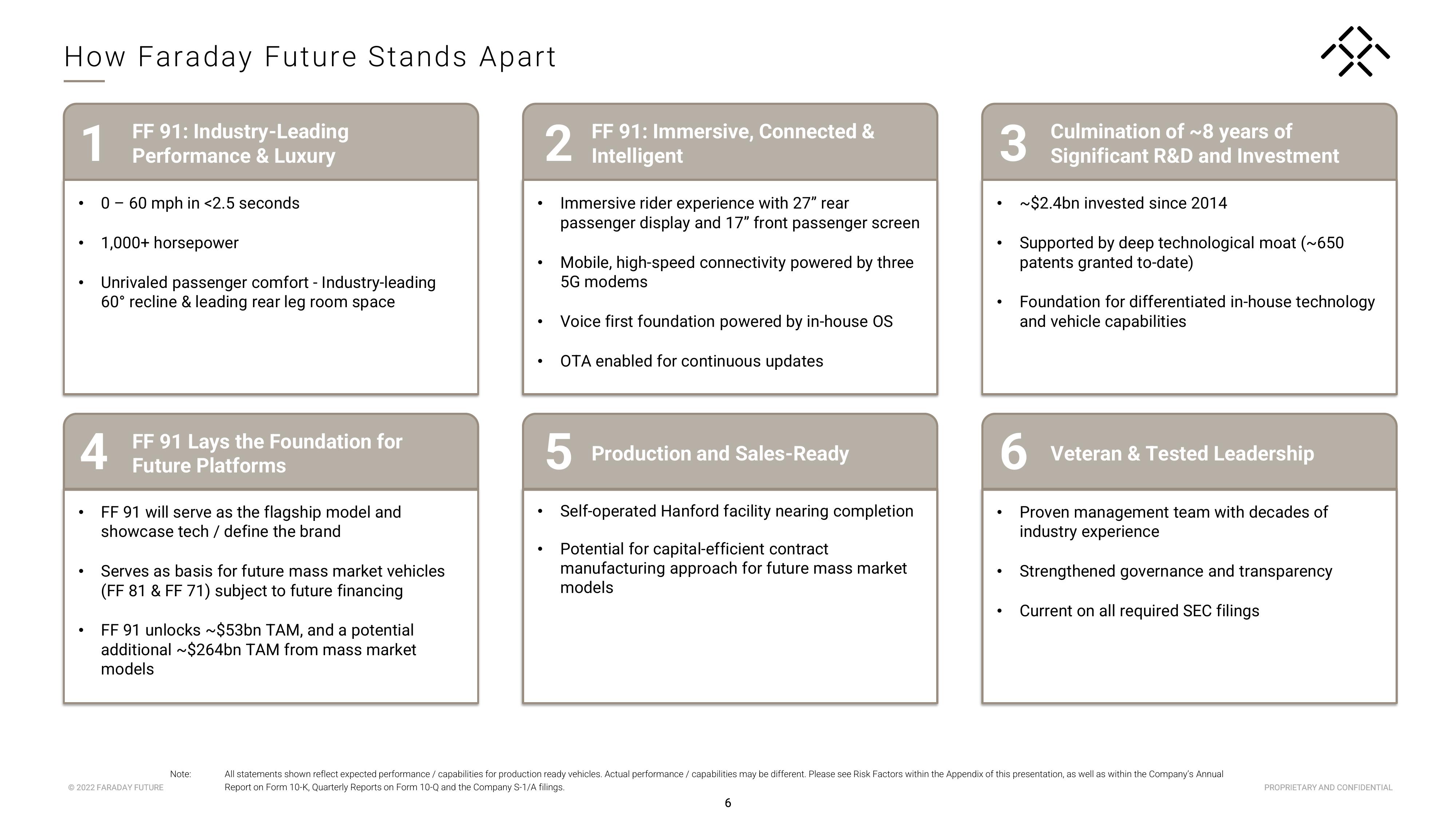 Faraday Future Investor Presentation Deck slide image #7