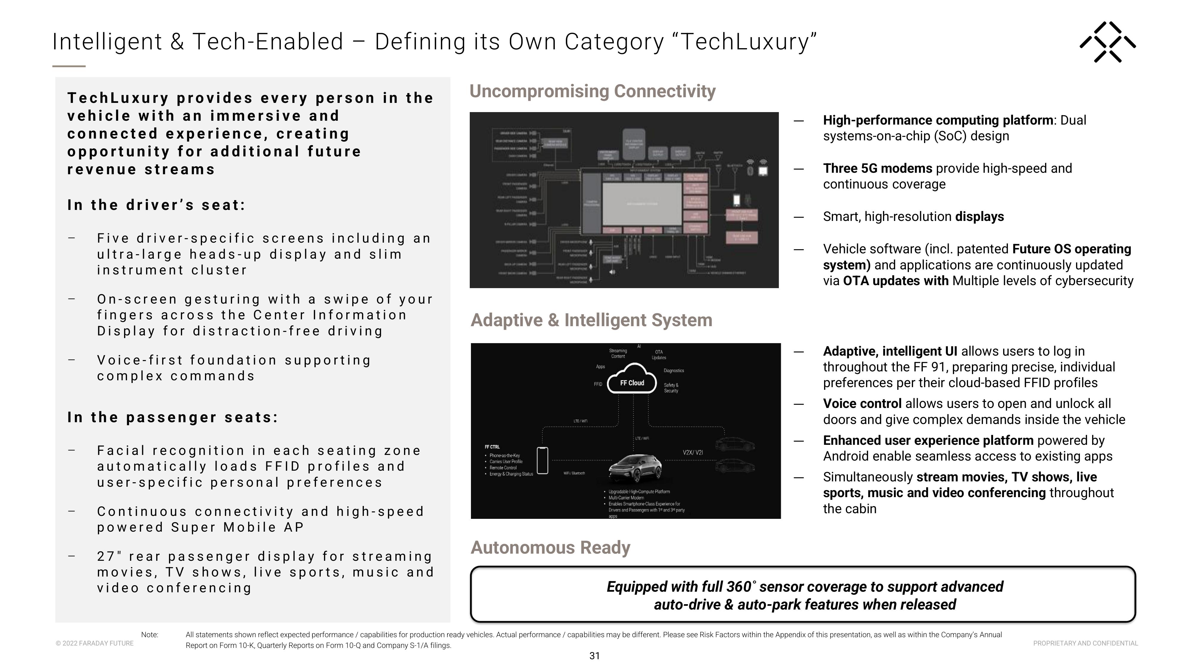 Faraday Future Investor Presentation Deck slide image #32