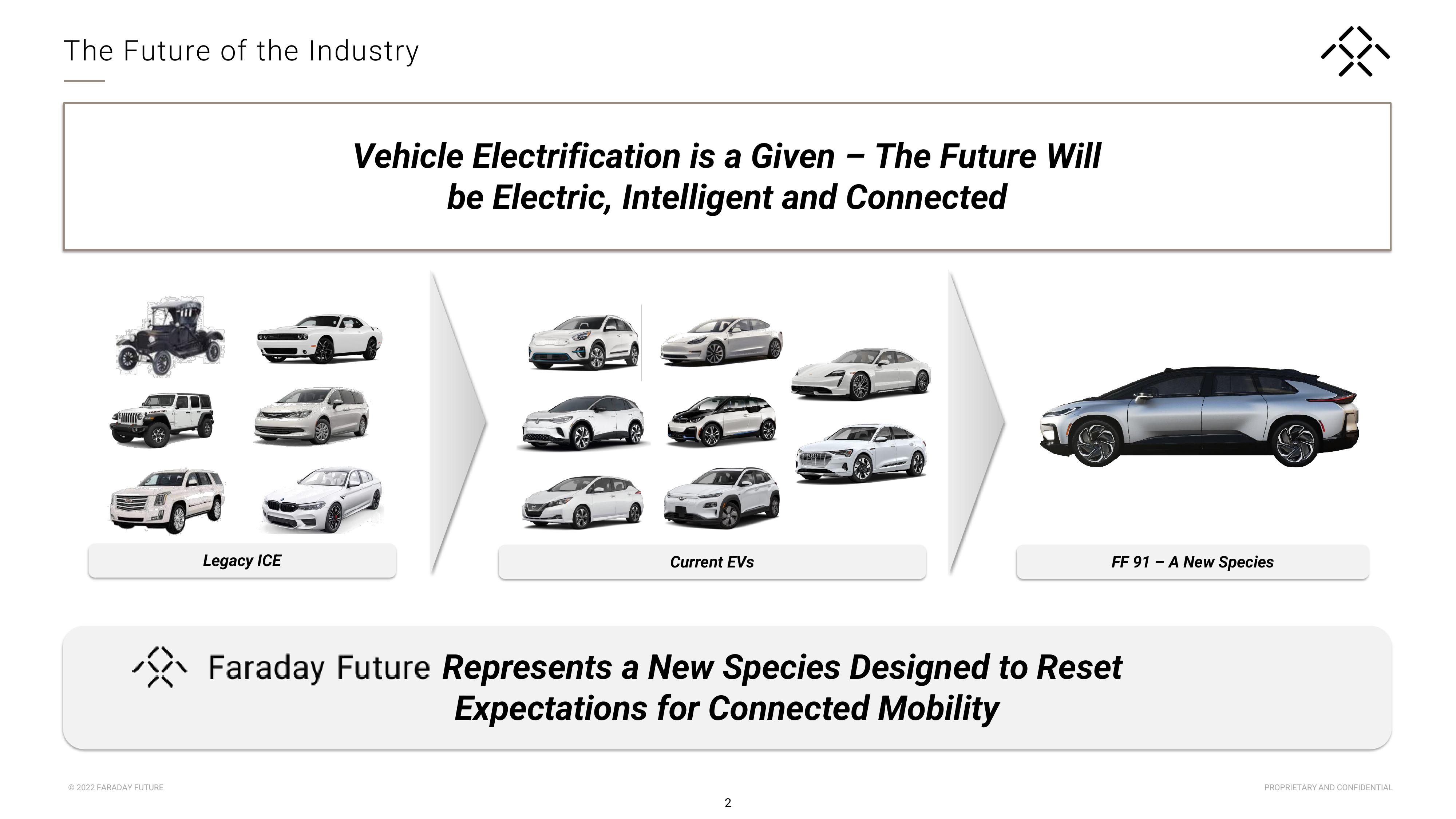 Faraday Future Investor Presentation Deck slide image #3