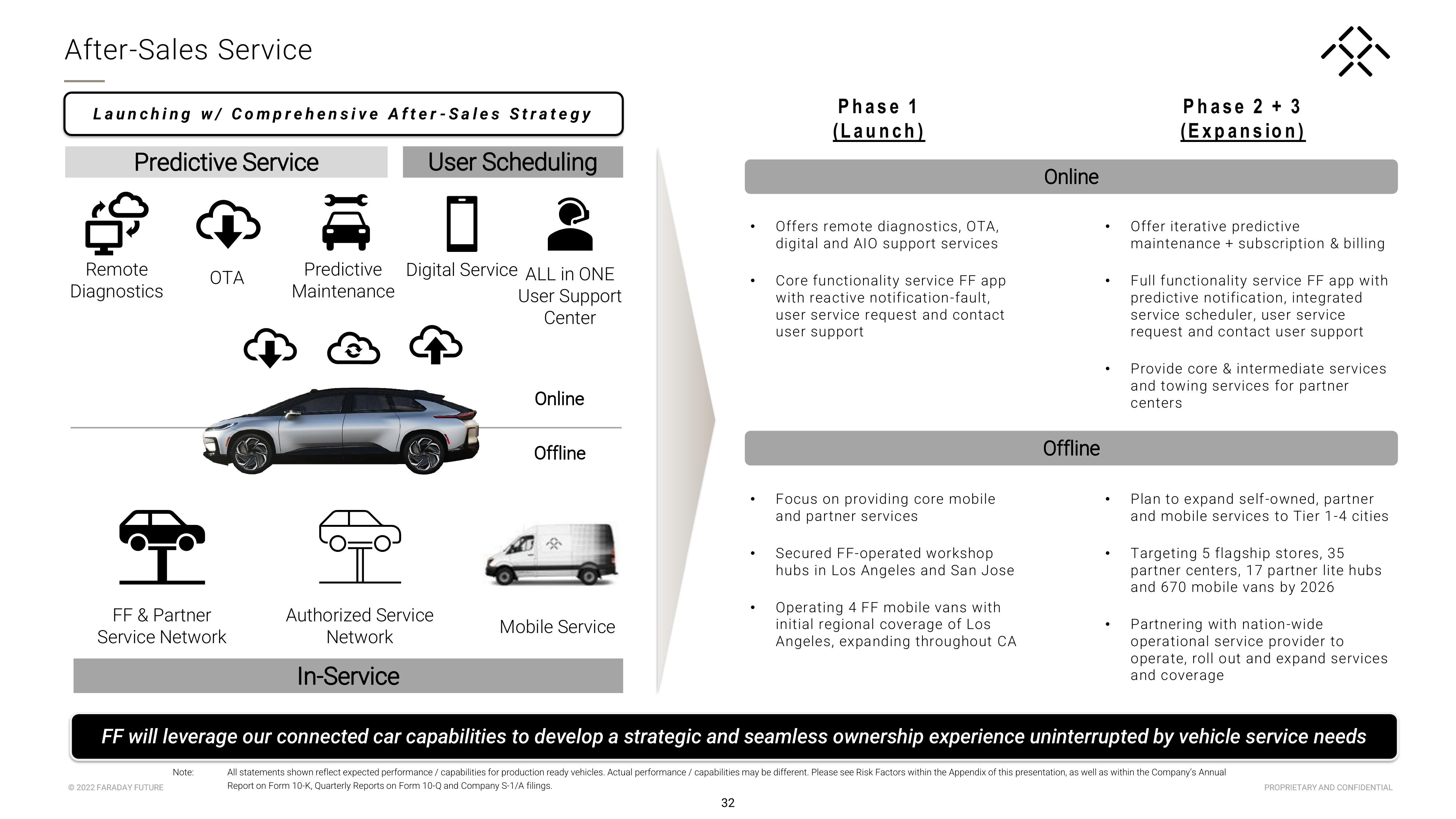 Faraday Future Investor Presentation Deck slide image #33