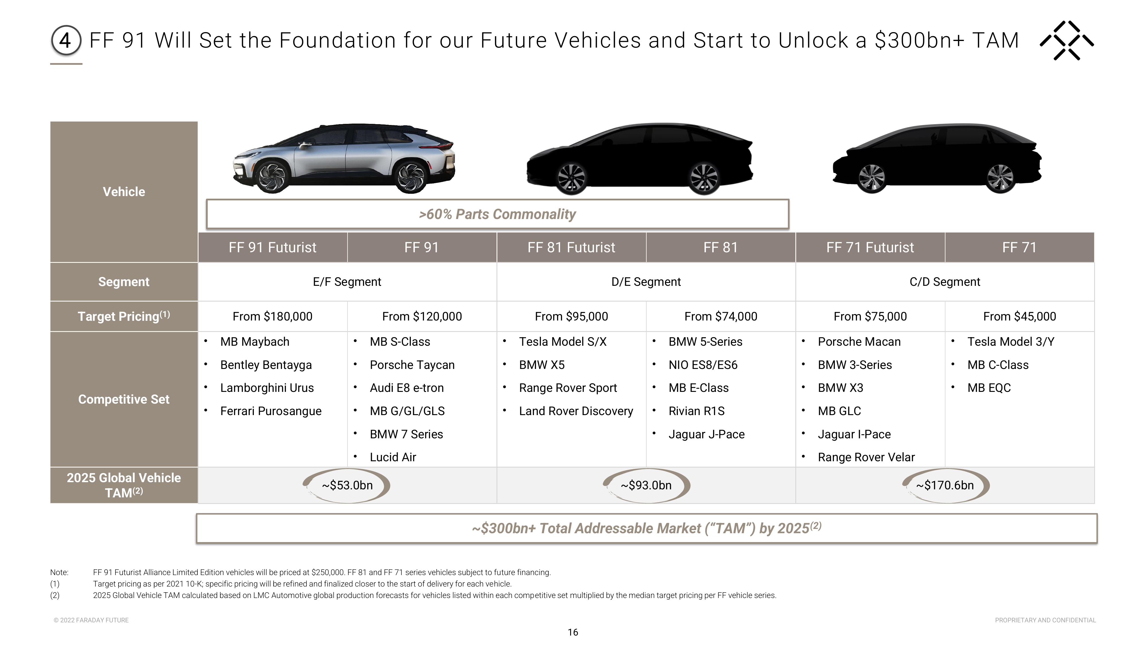 Faraday Future Investor Presentation Deck slide image #17