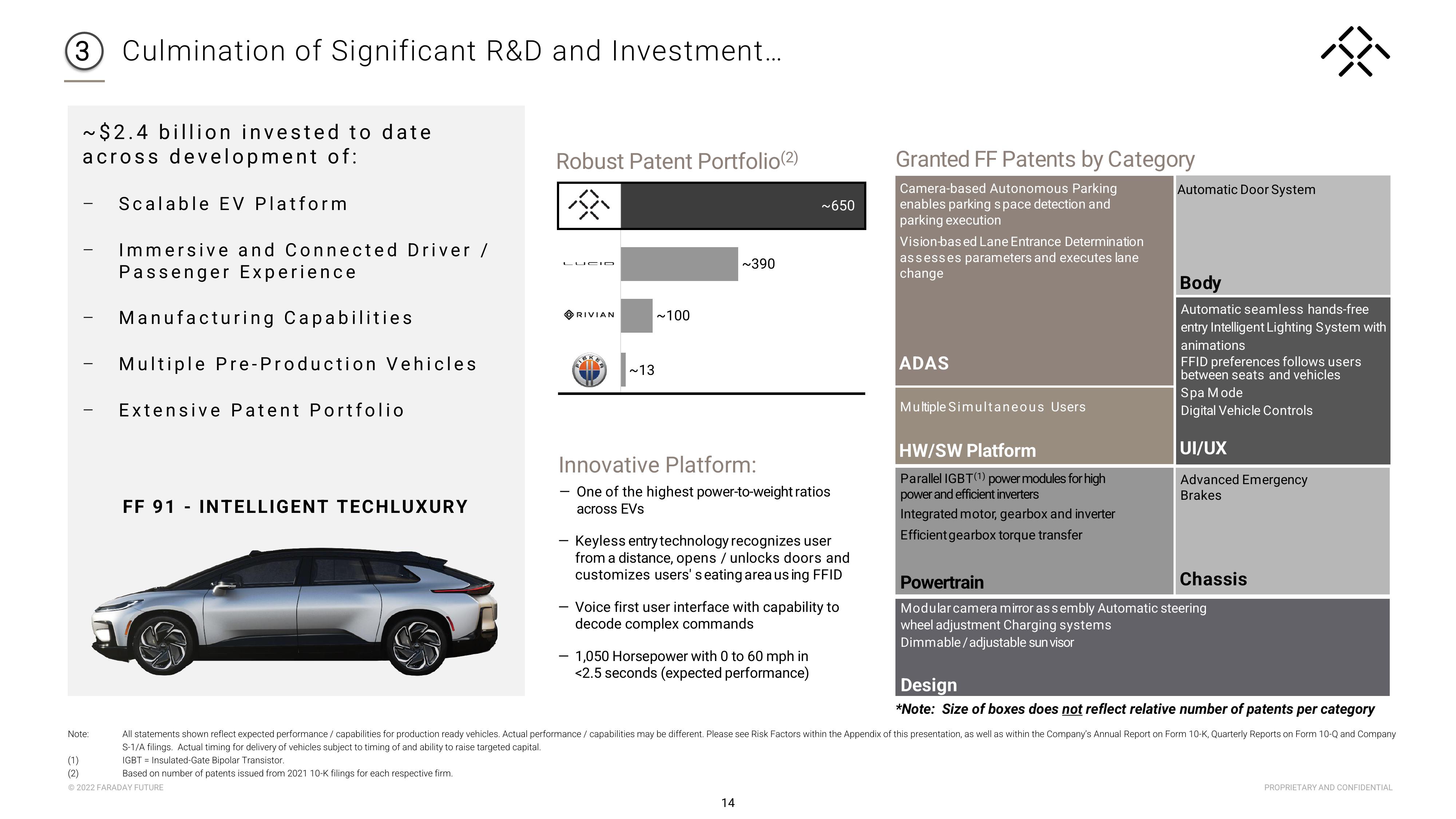 Faraday Future Investor Presentation Deck slide image #15