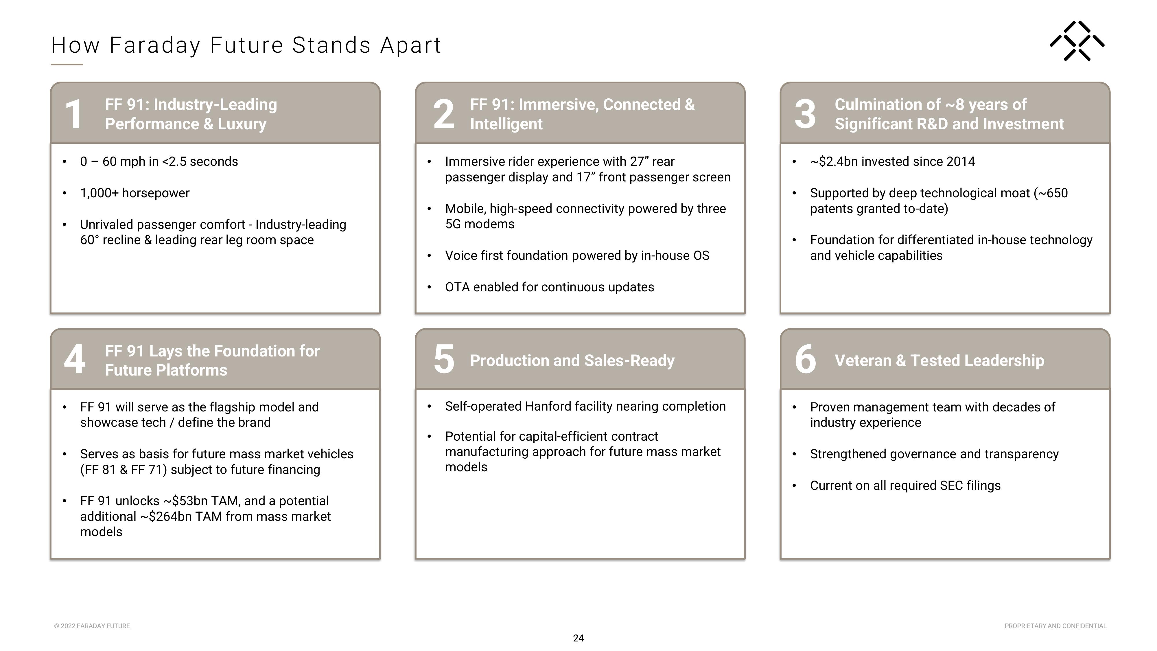 Faraday Future Investor Presentation Deck slide image #25