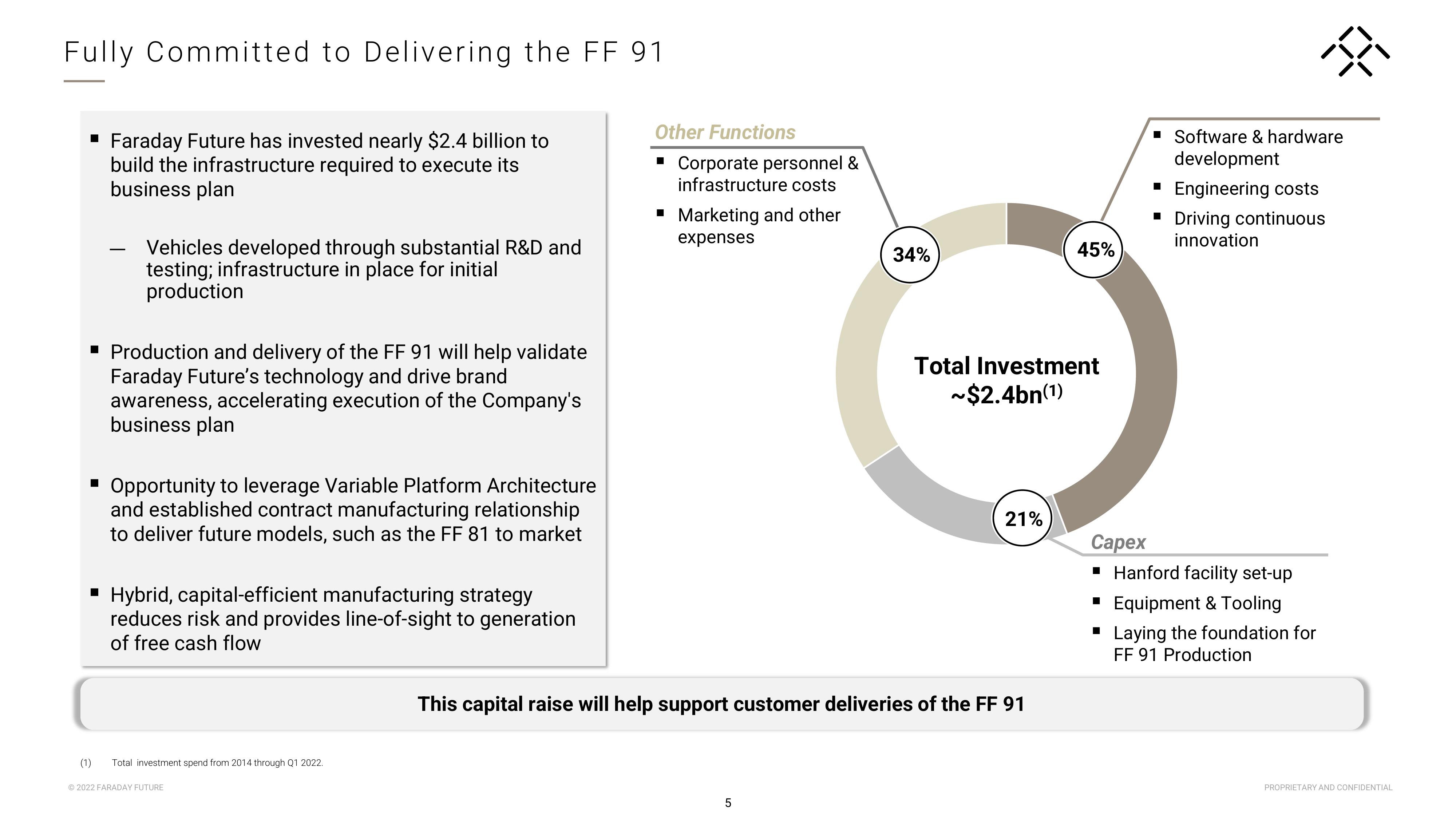 Faraday Future Investor Presentation Deck slide image #6