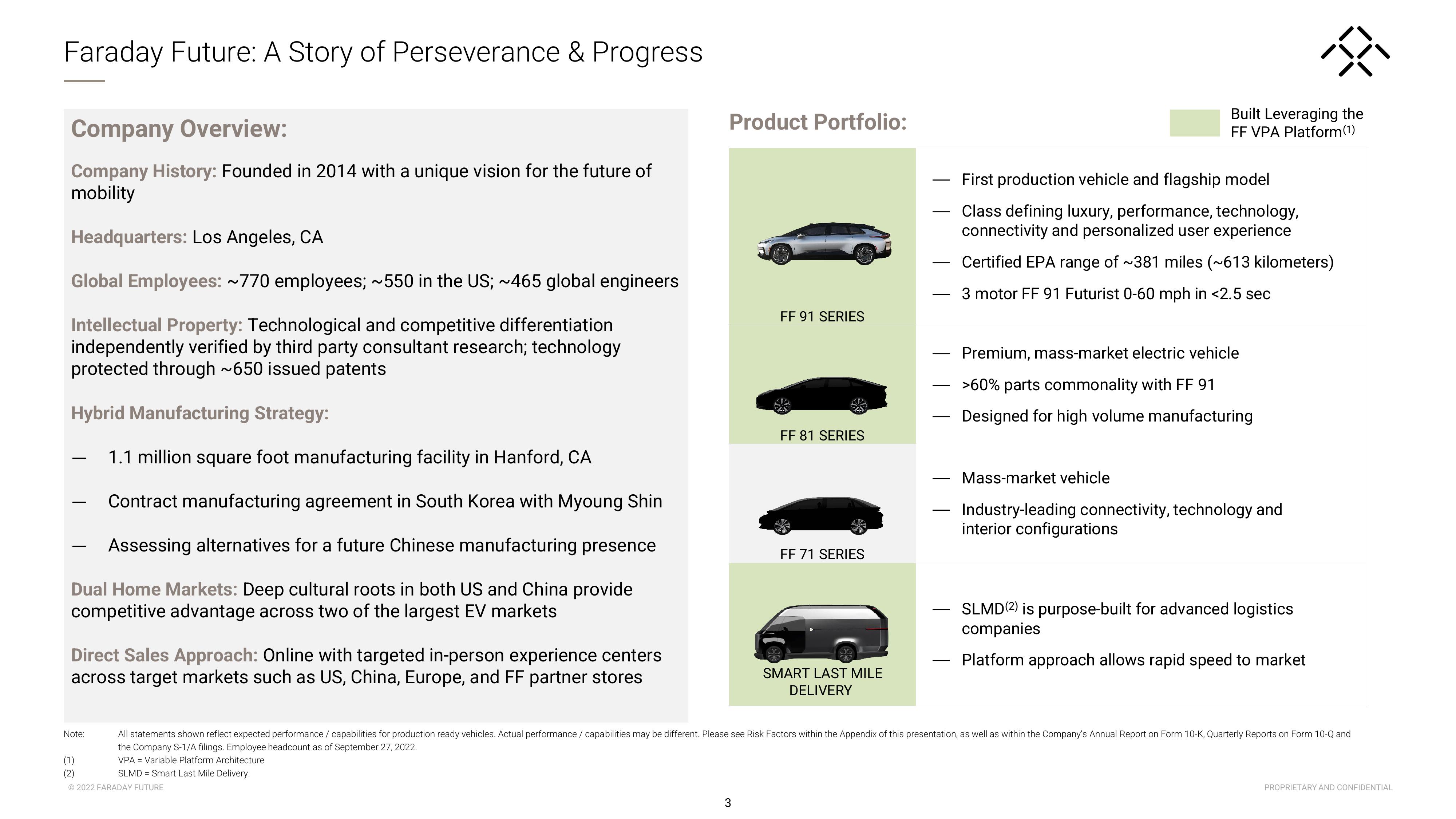 Faraday Future Investor Presentation Deck slide image #4