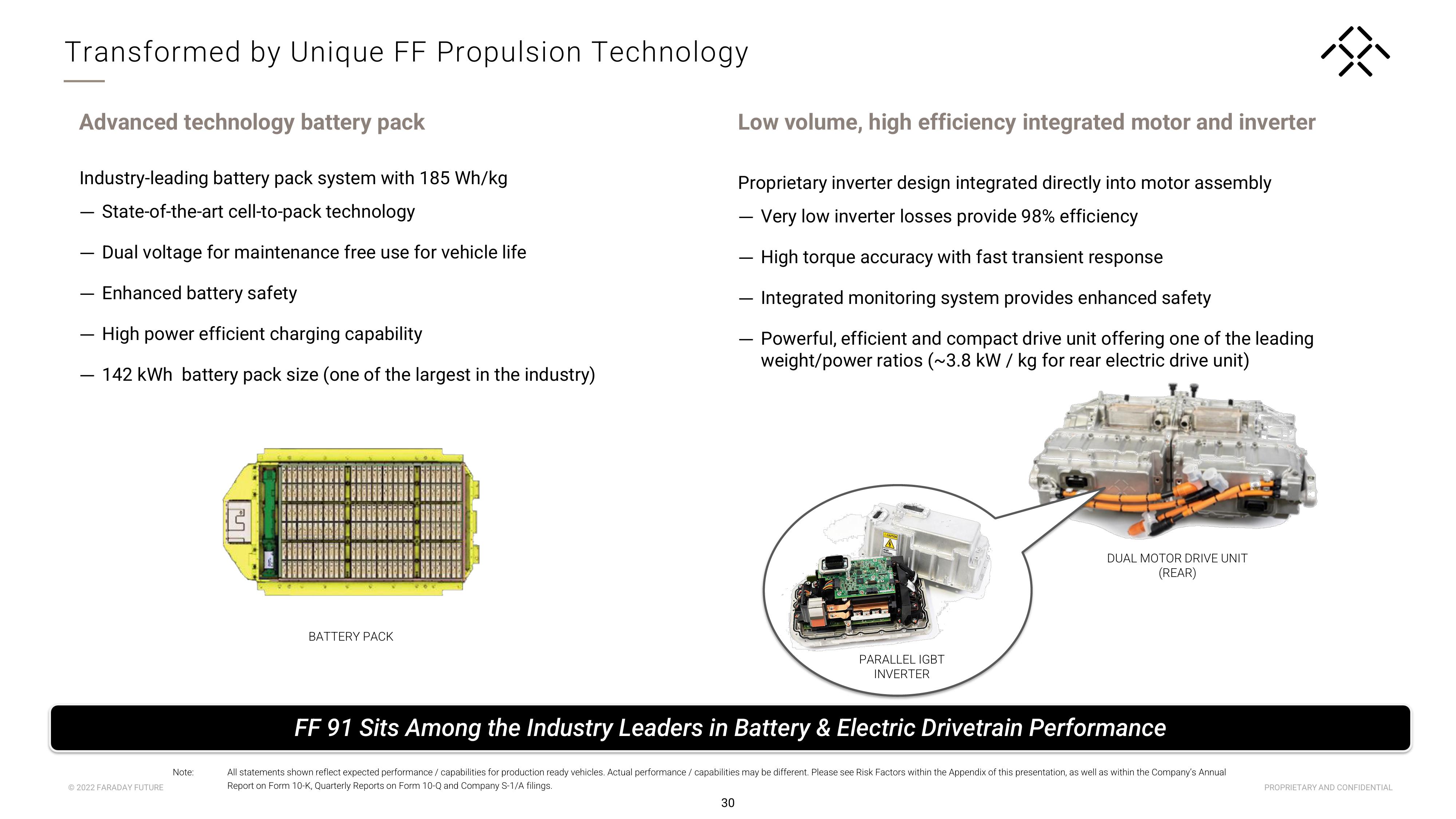 Faraday Future Investor Presentation Deck slide image #31