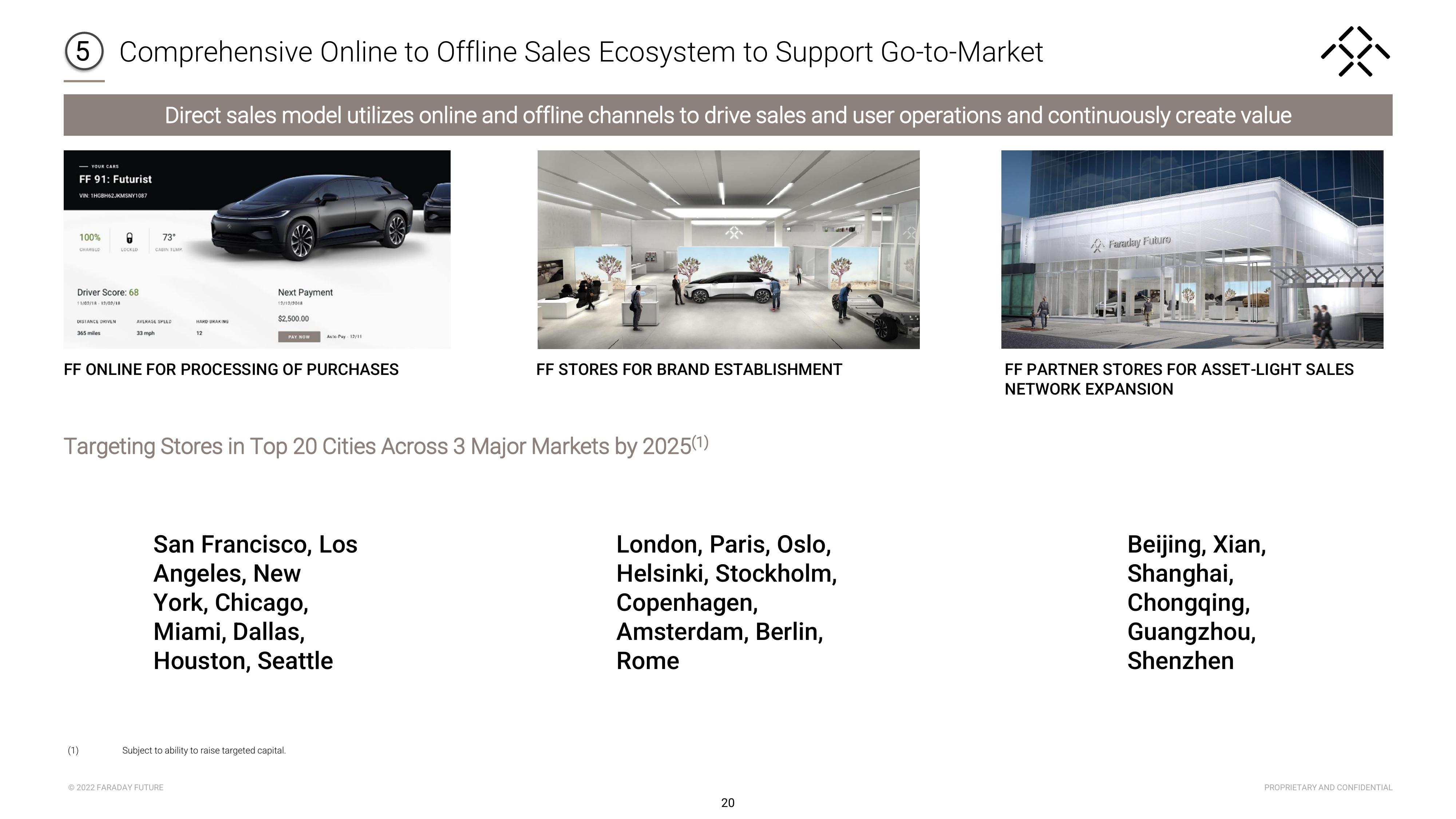Faraday Future Investor Presentation Deck slide image #21