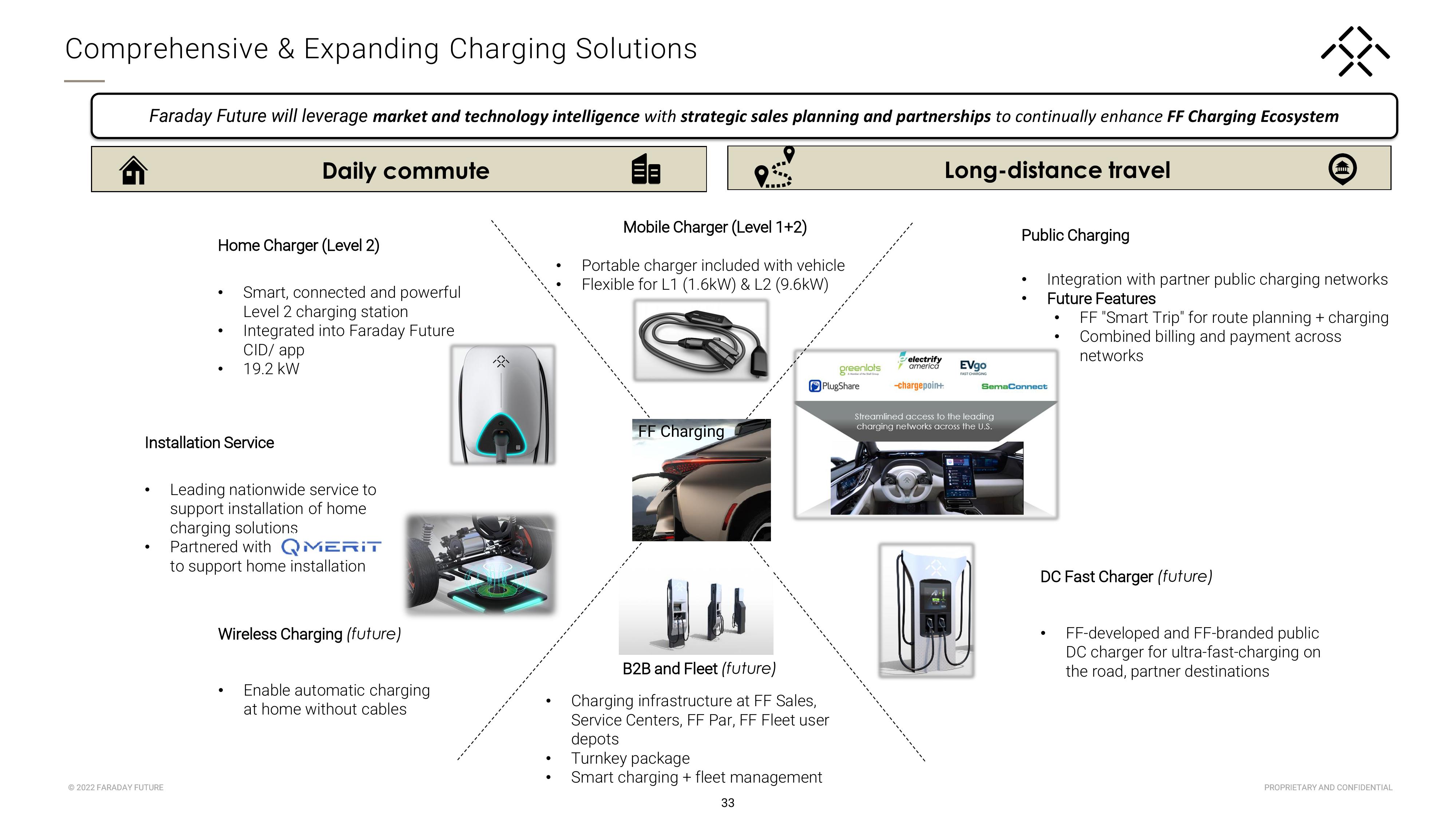 Faraday Future Investor Presentation Deck slide image #34