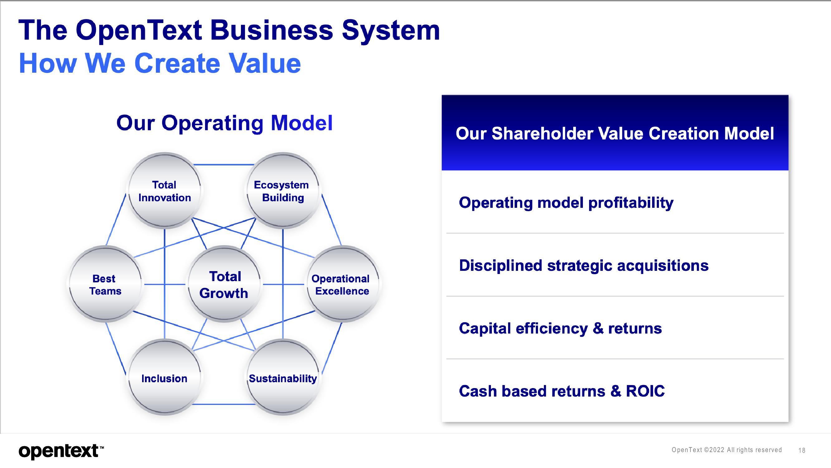 OpenText Investor Presentation Deck slide image #18